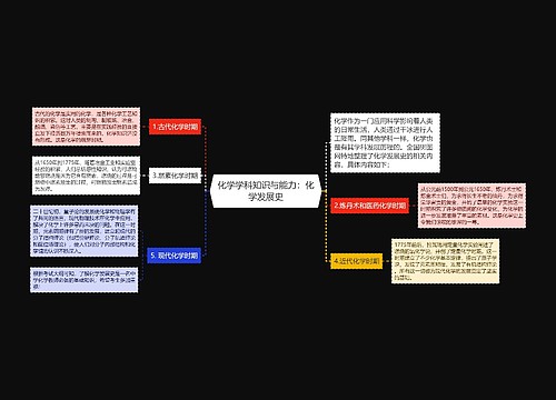 化学学科知识与能力：化学发展史