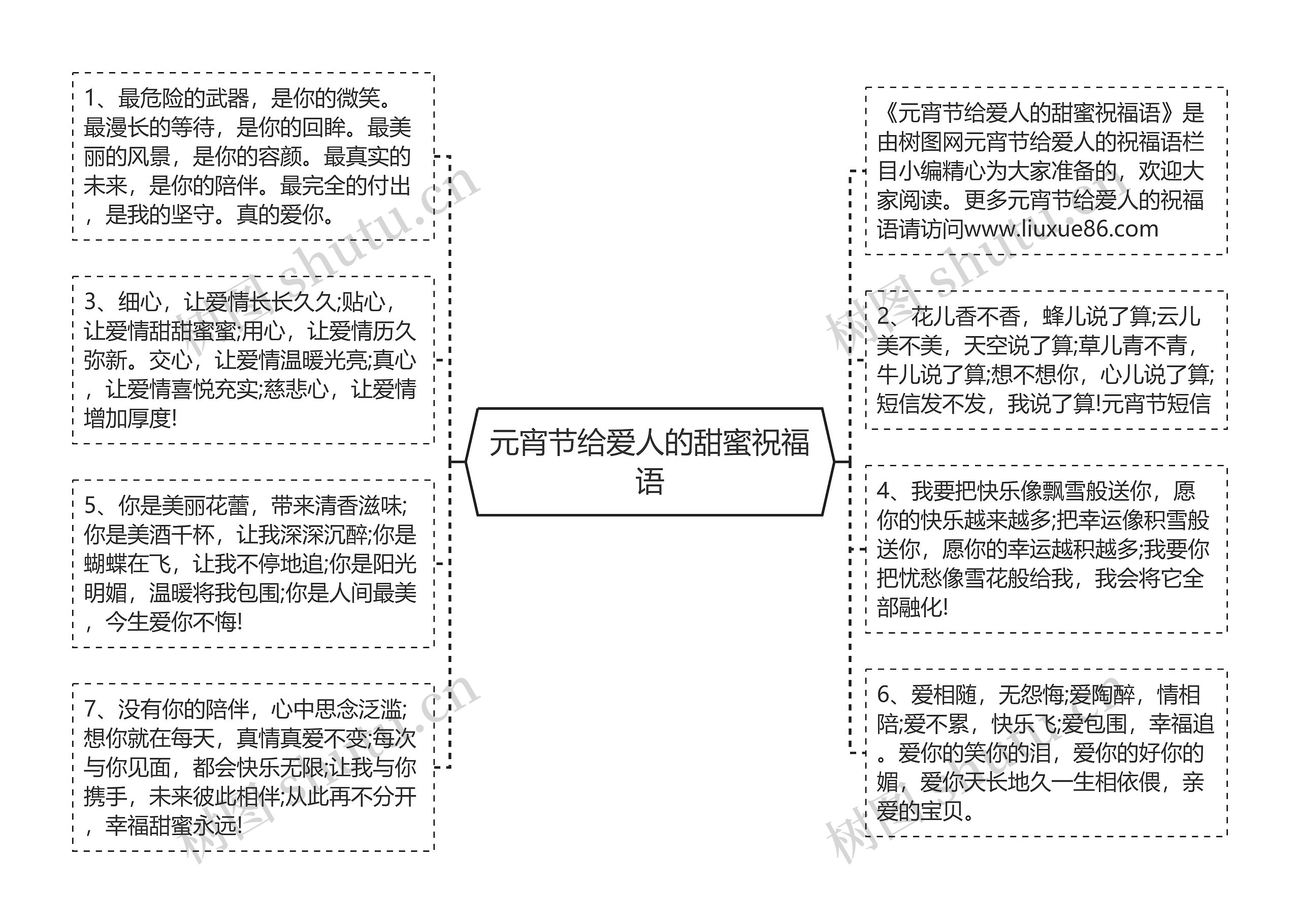 元宵节给爱人的甜蜜祝福语思维导图