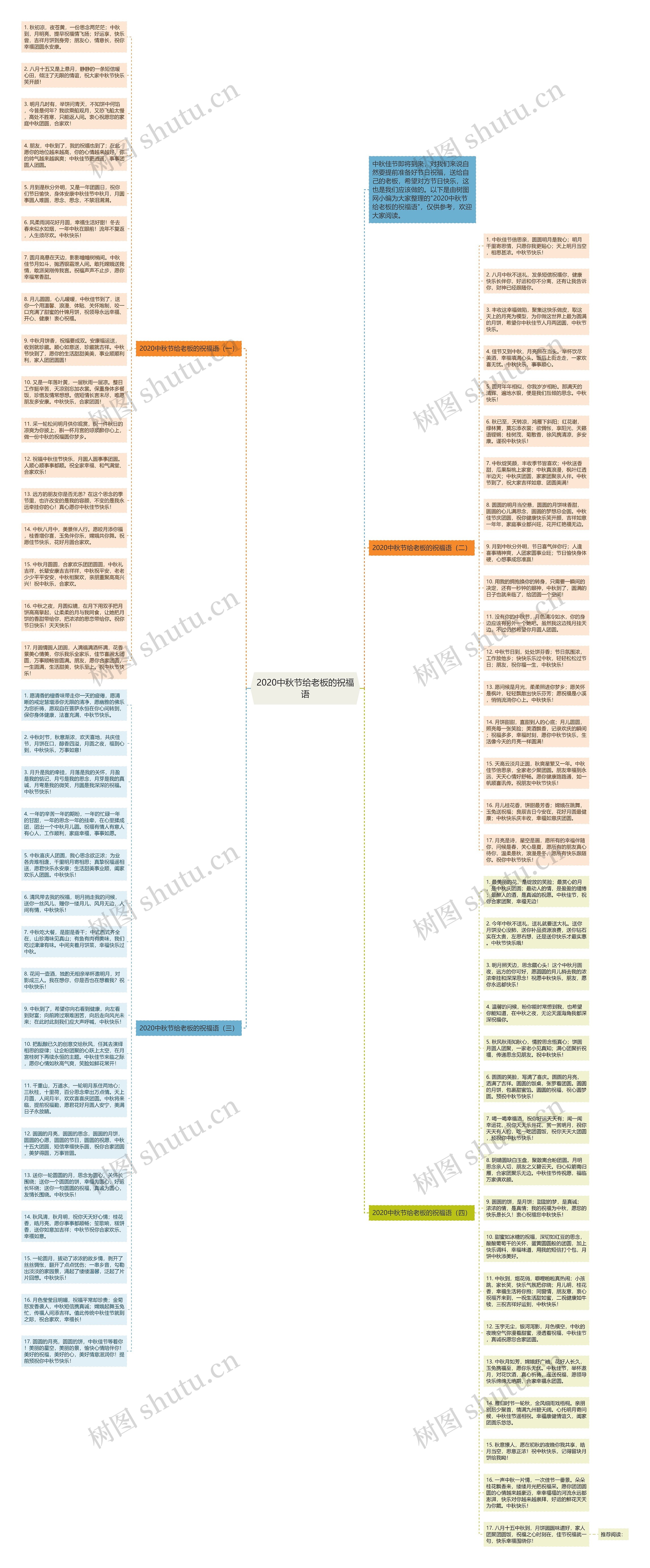 2020中秋节给老板的祝福语思维导图