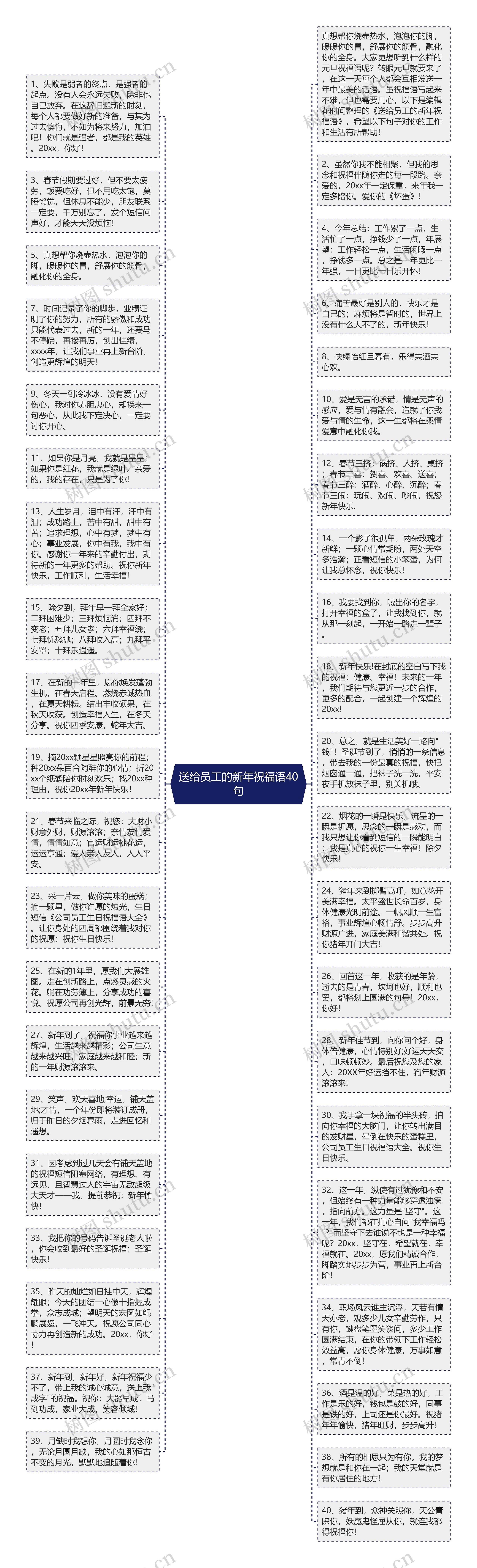 送给员工的新年祝福语40句思维导图