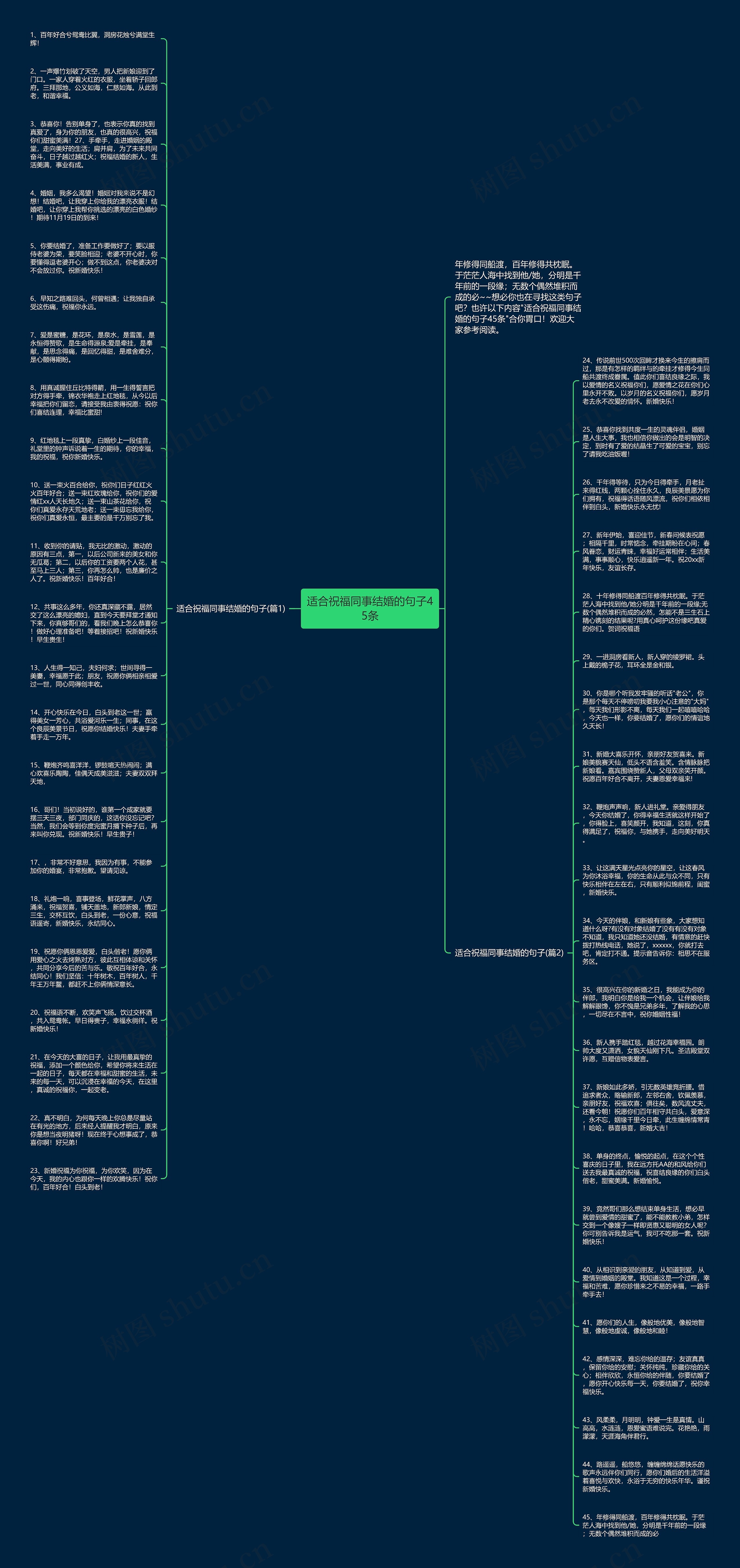适合祝福同事结婚的句子45条思维导图
