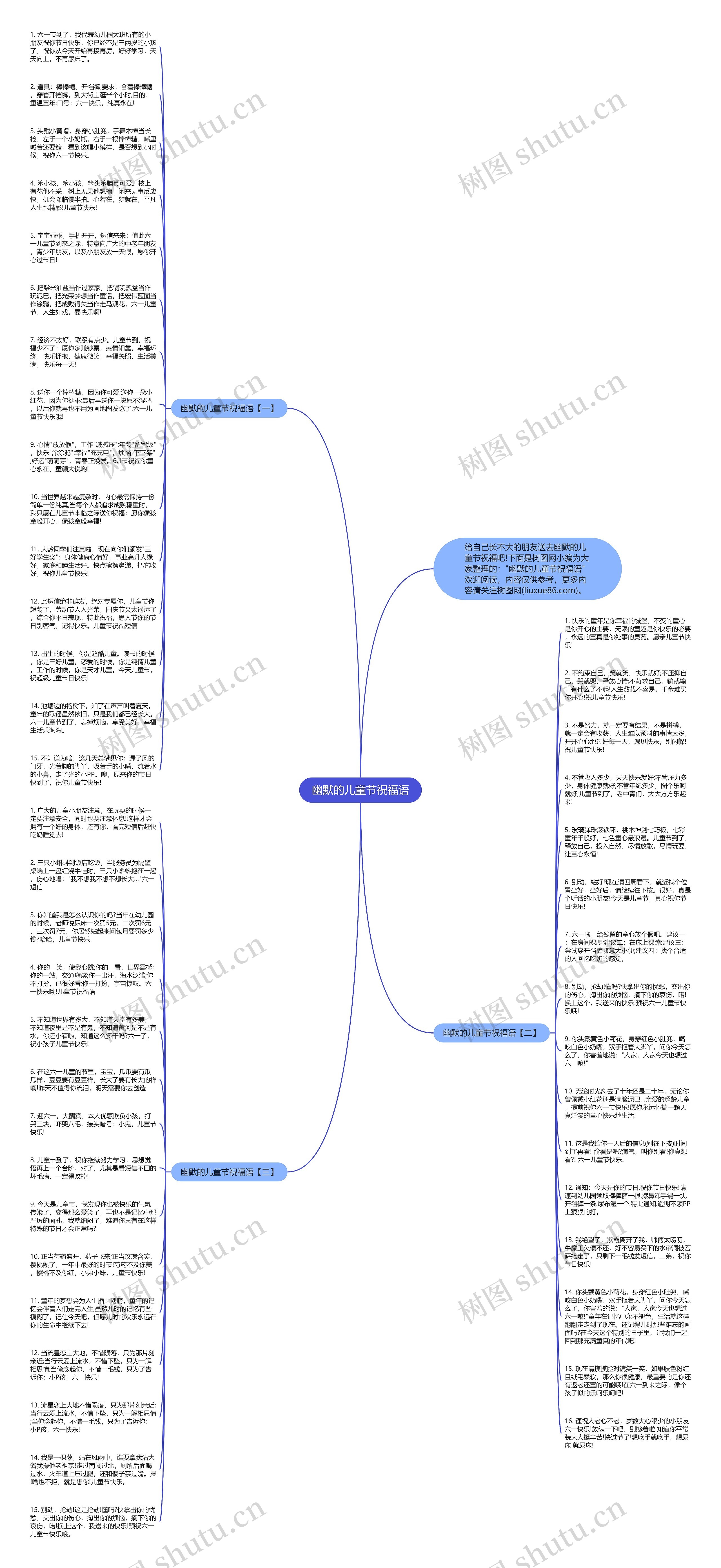 幽默的儿童节祝福语思维导图