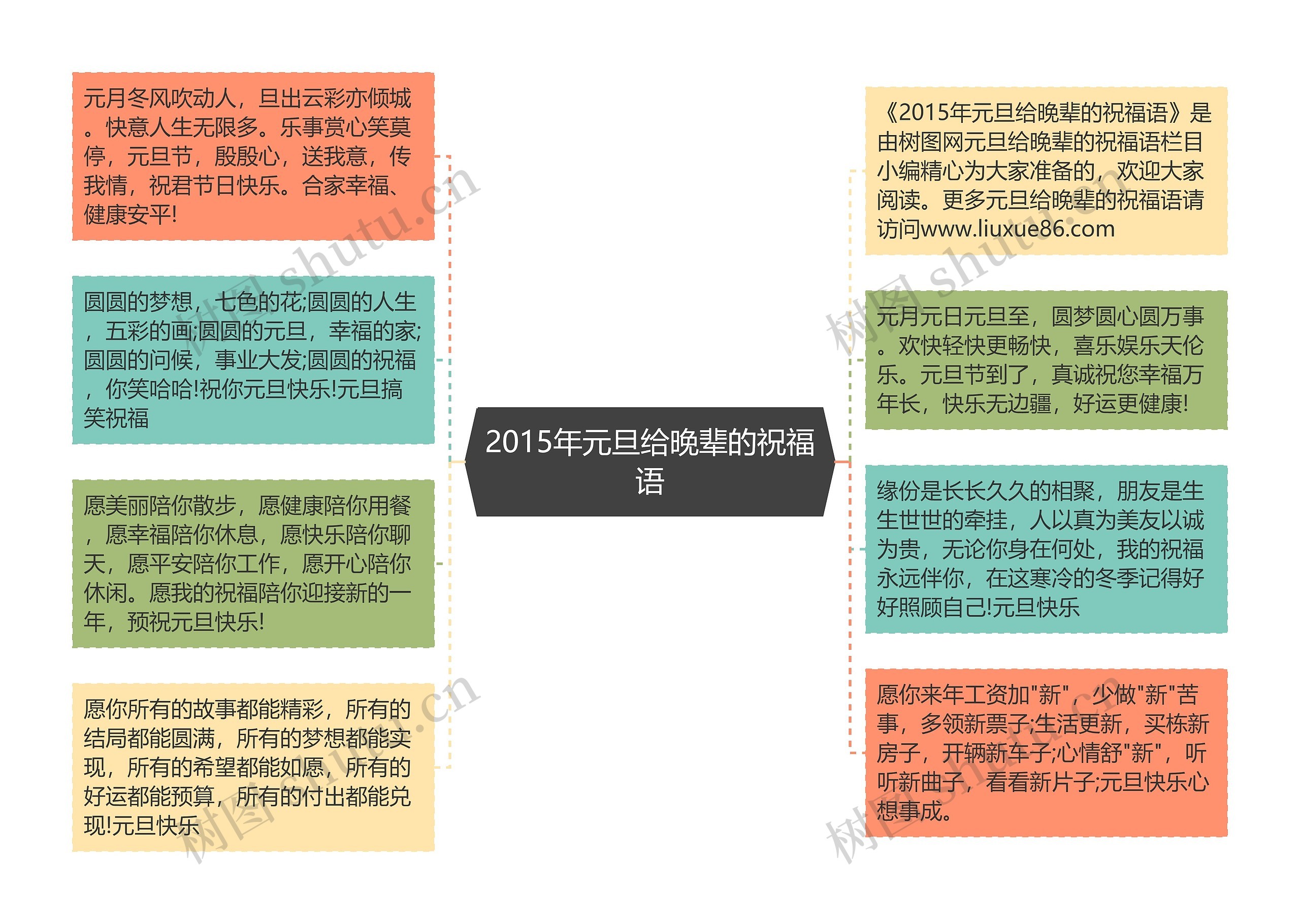 2015年元旦给晚辈的祝福语思维导图