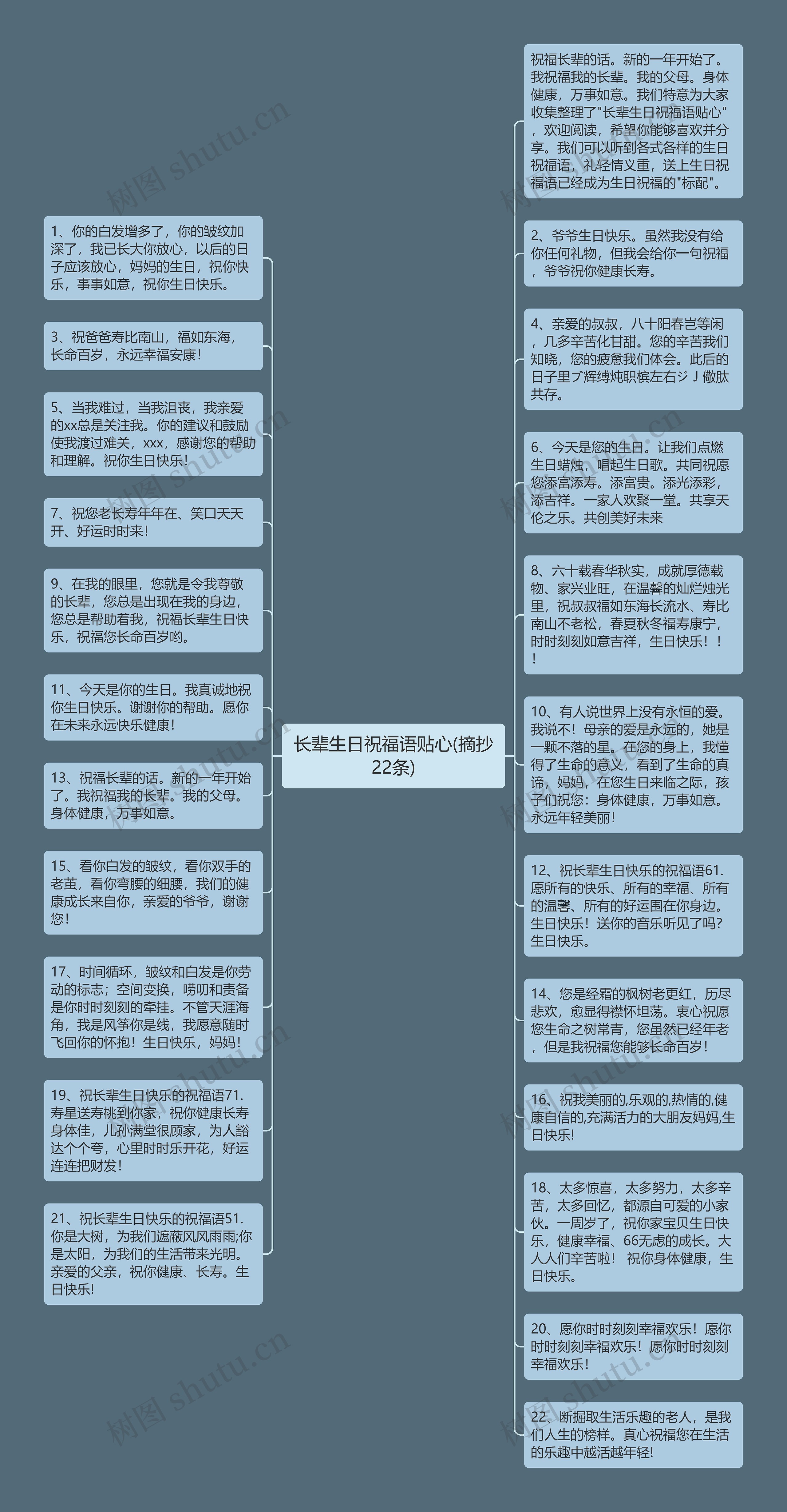 长辈生日祝福语贴心(摘抄22条)思维导图