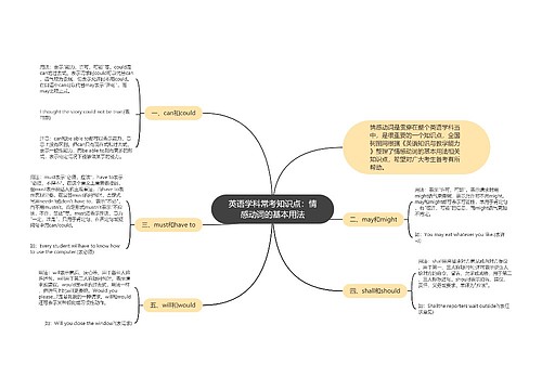 英语学科常考知识点：情感动词的基本用法