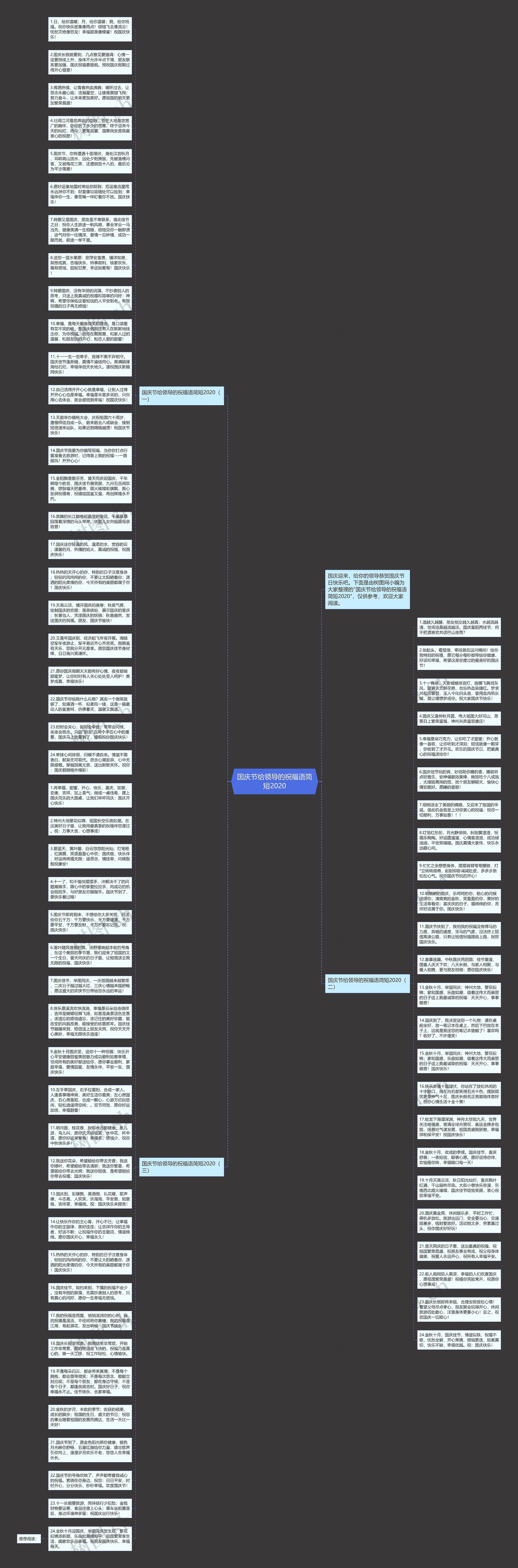 国庆节给领导的祝福语简短2020思维导图