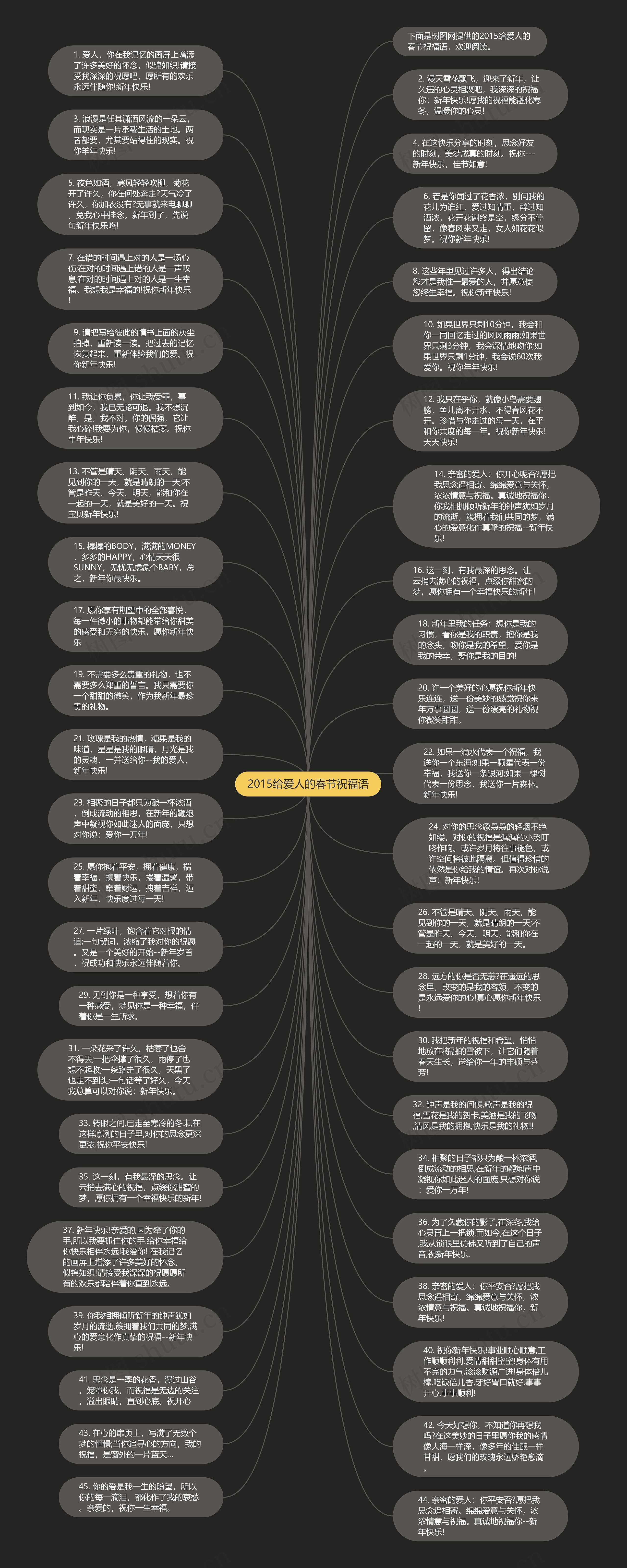 2015给爱人的春节祝福语思维导图
