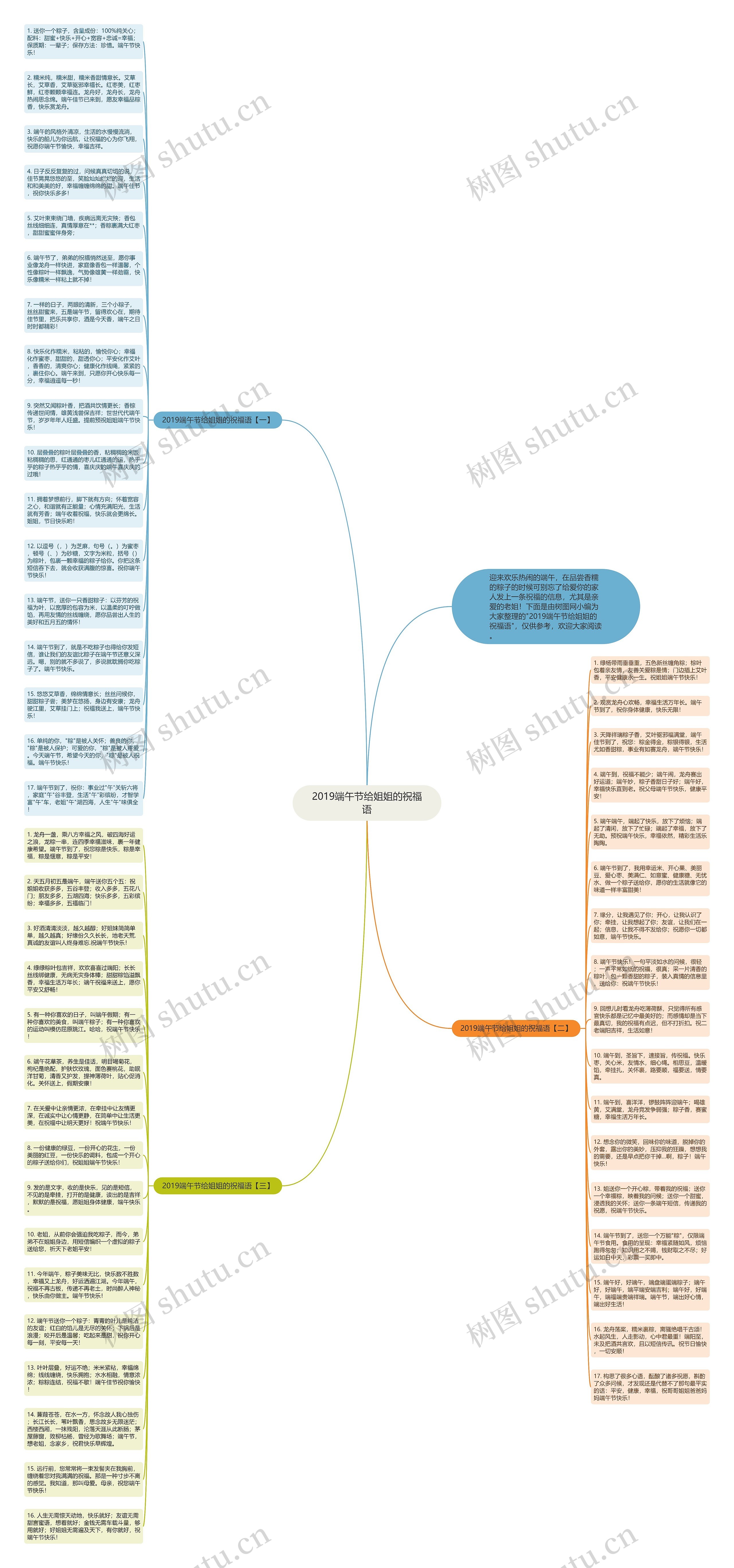2019端午节给姐姐的祝福语思维导图