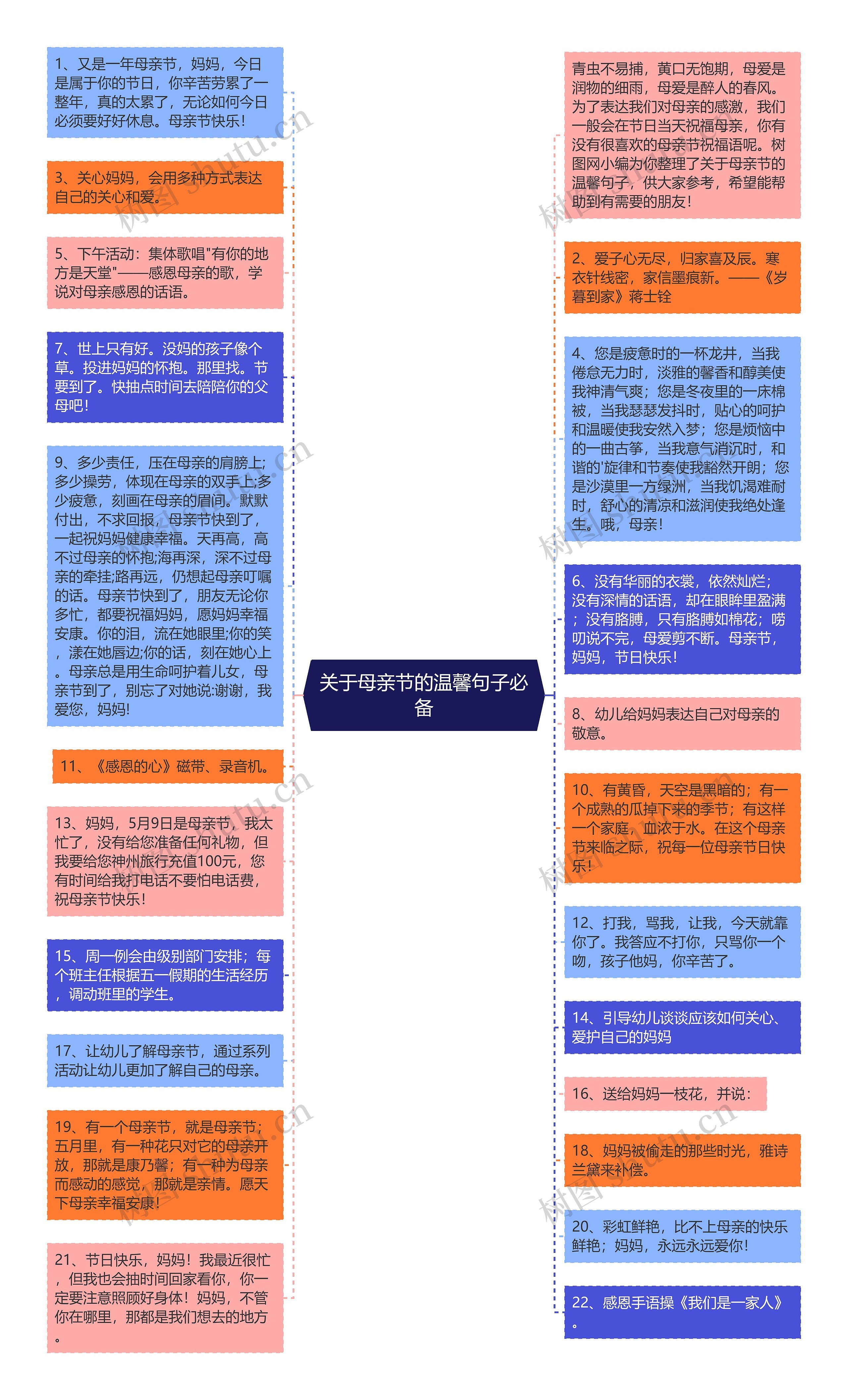 关于母亲节的温馨句子必备思维导图