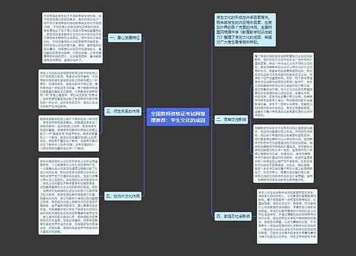 全国教师资格证考试网整理推荐：学生文化的成因