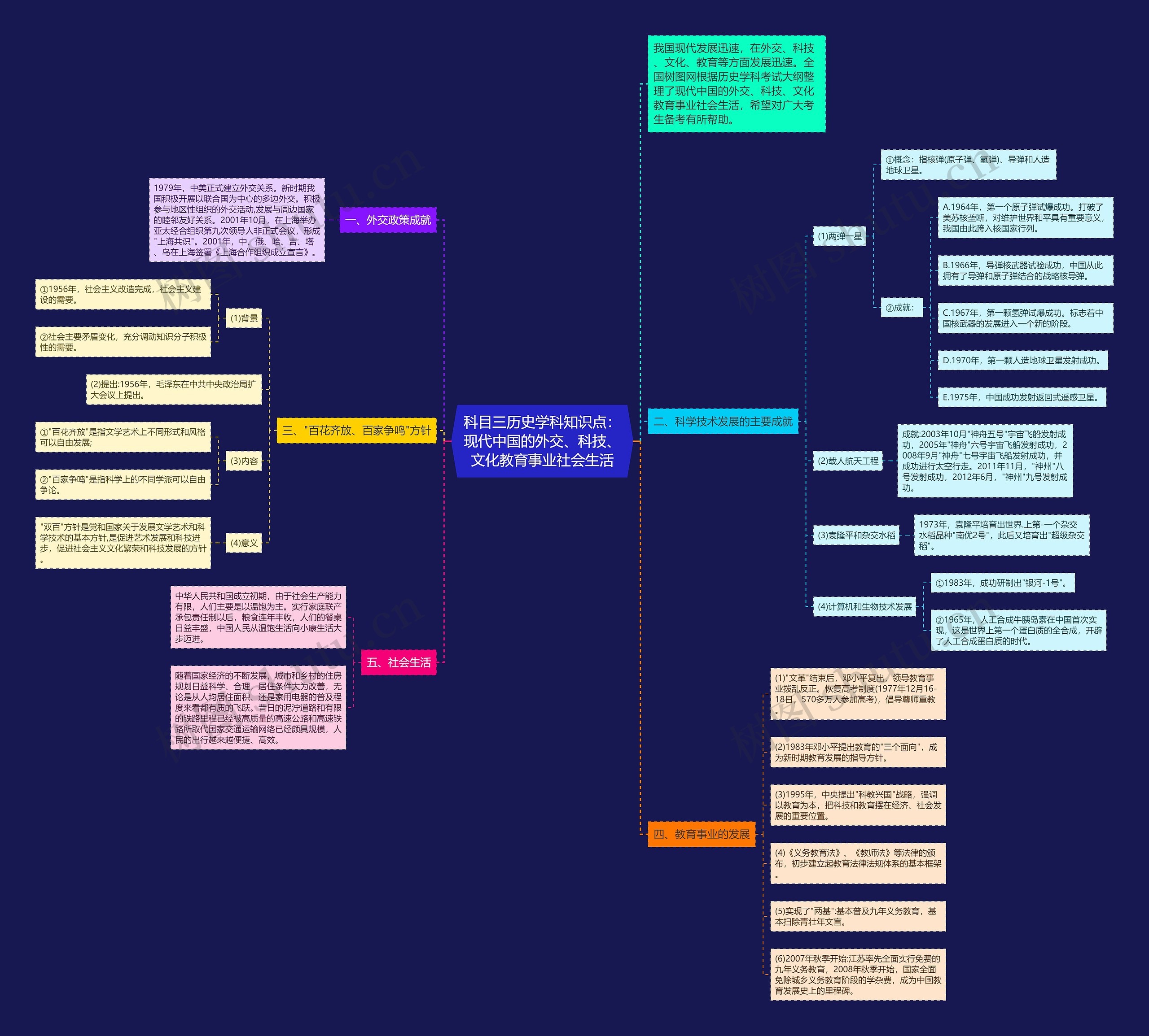 科目三历史学科知识点：现代中国的外交、科技、文化教育事业社会生活思维导图
