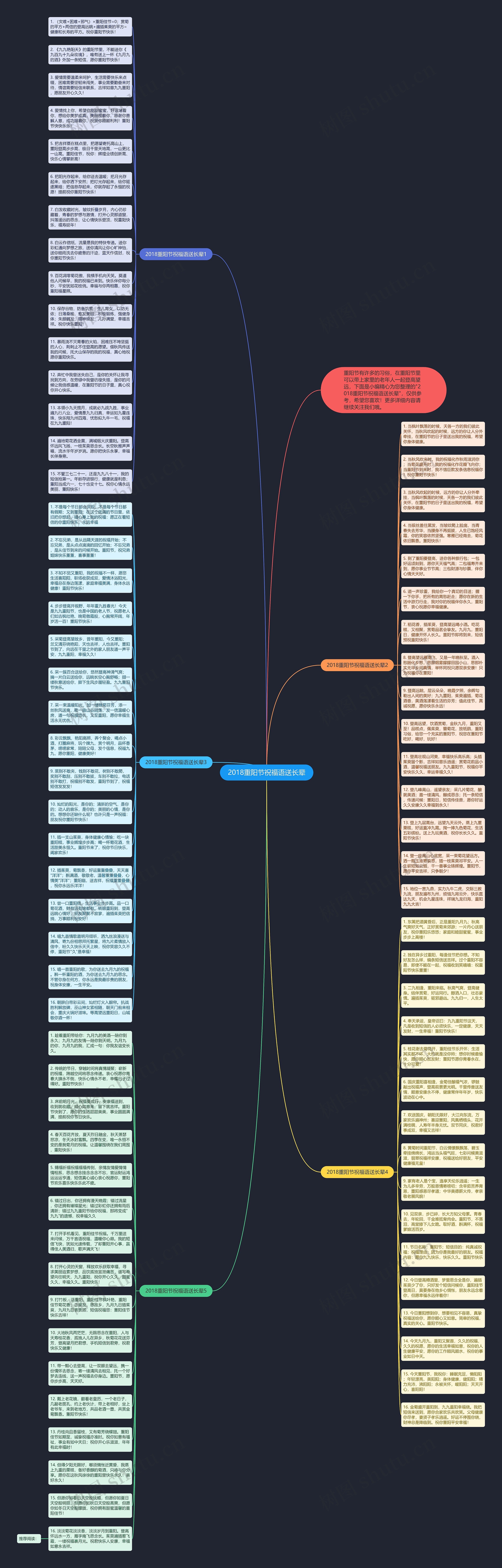 2018重阳节祝福语送长辈思维导图