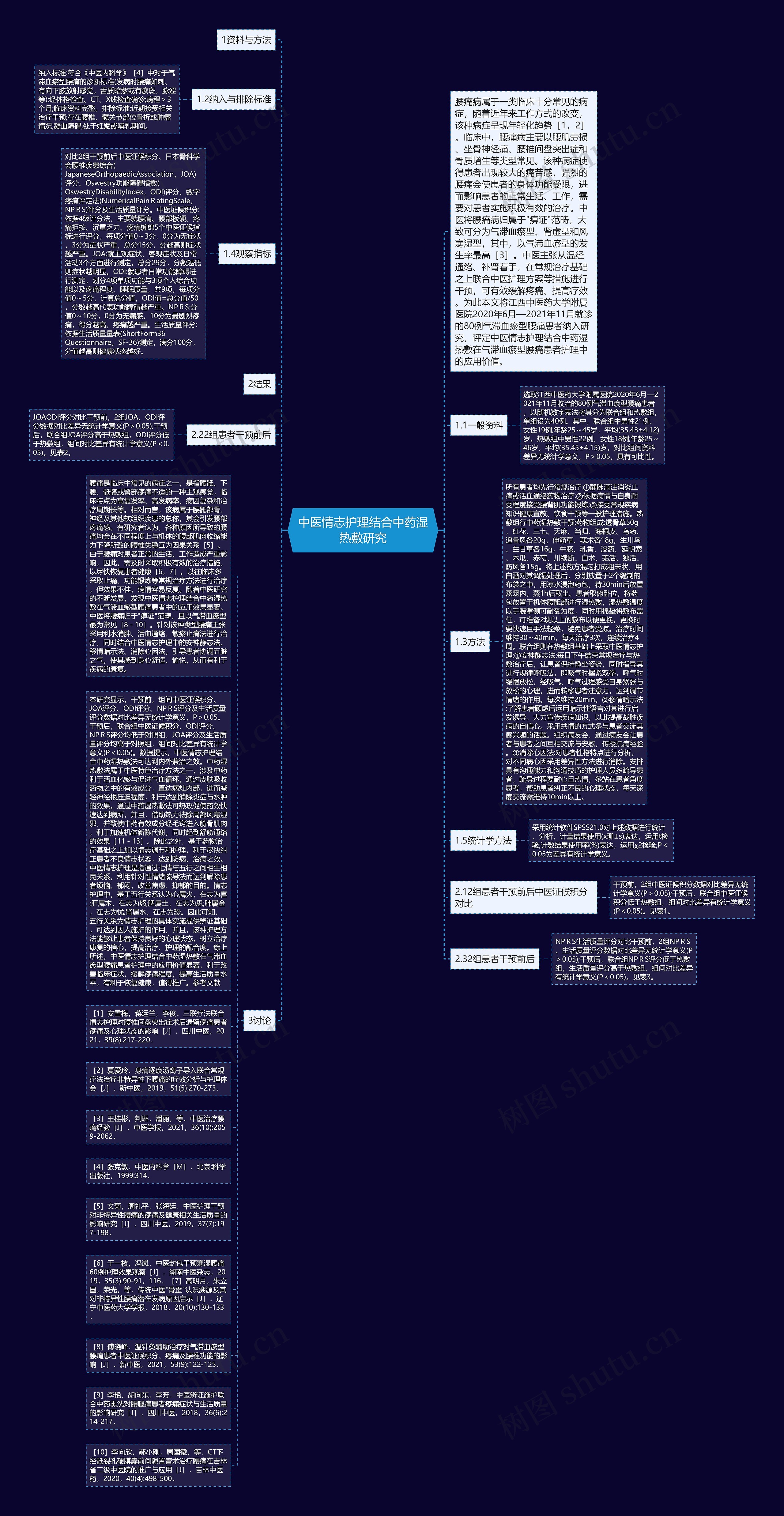 中医情志护理结合中药湿热敷研究思维导图