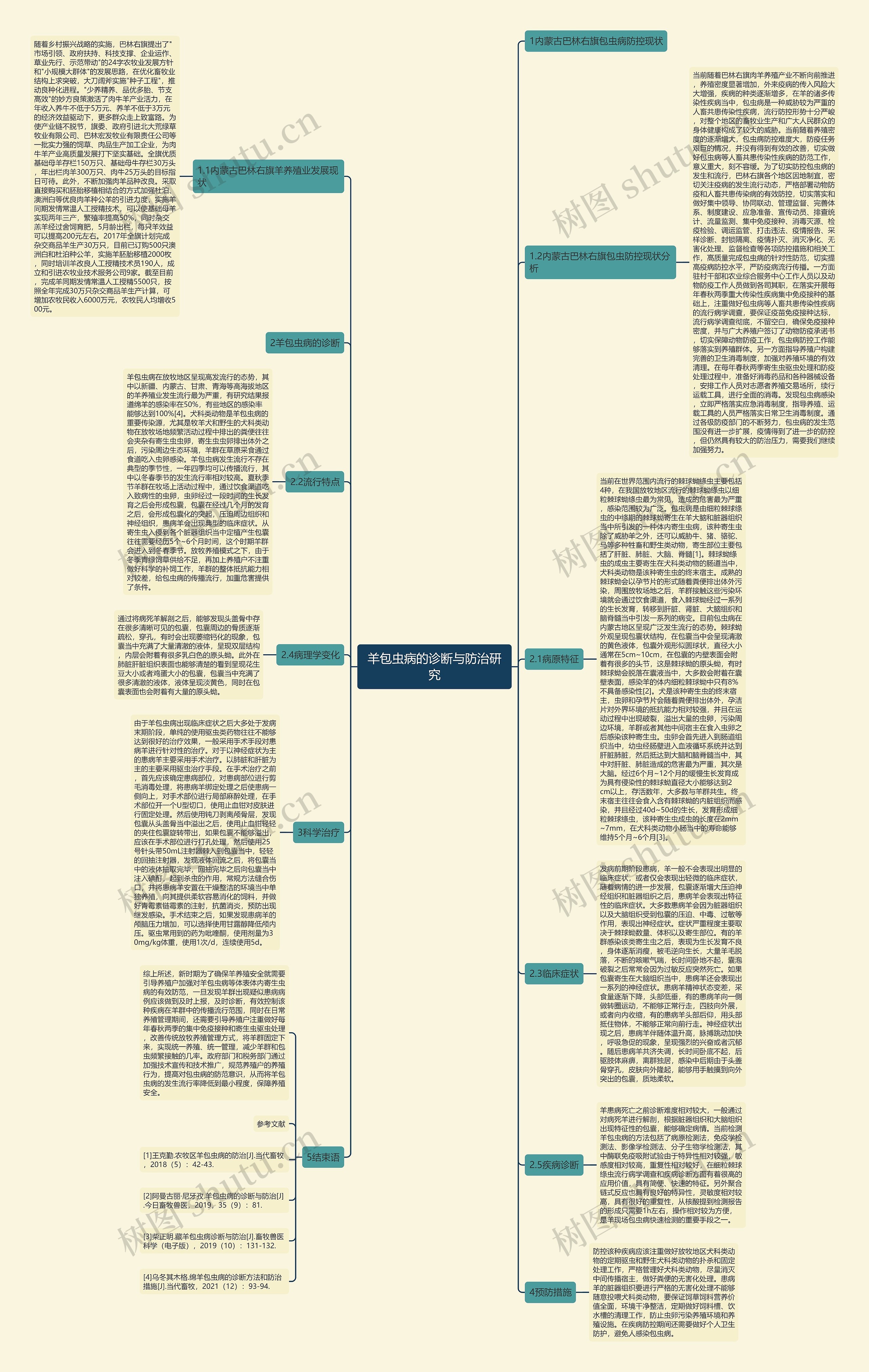 羊包虫病的诊断与防治研究思维导图