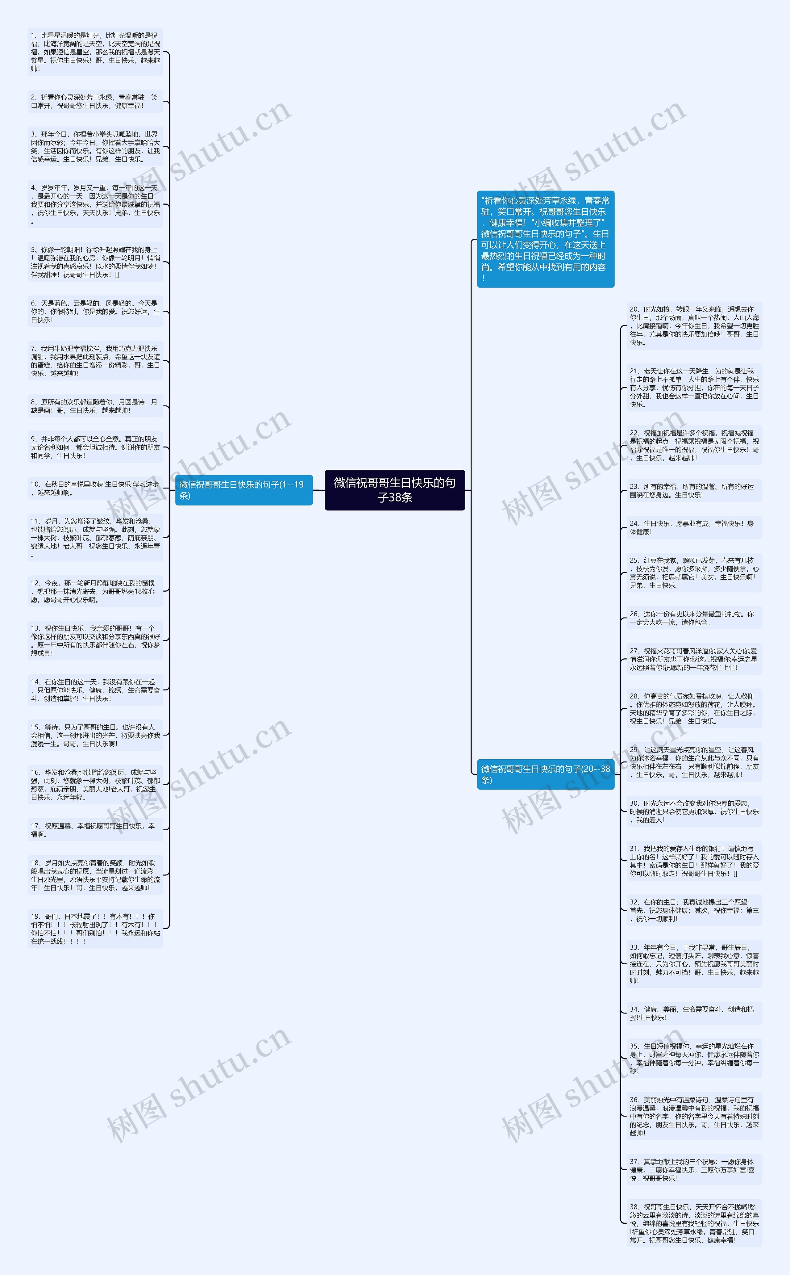 微信祝哥哥生日快乐的句子38条思维导图