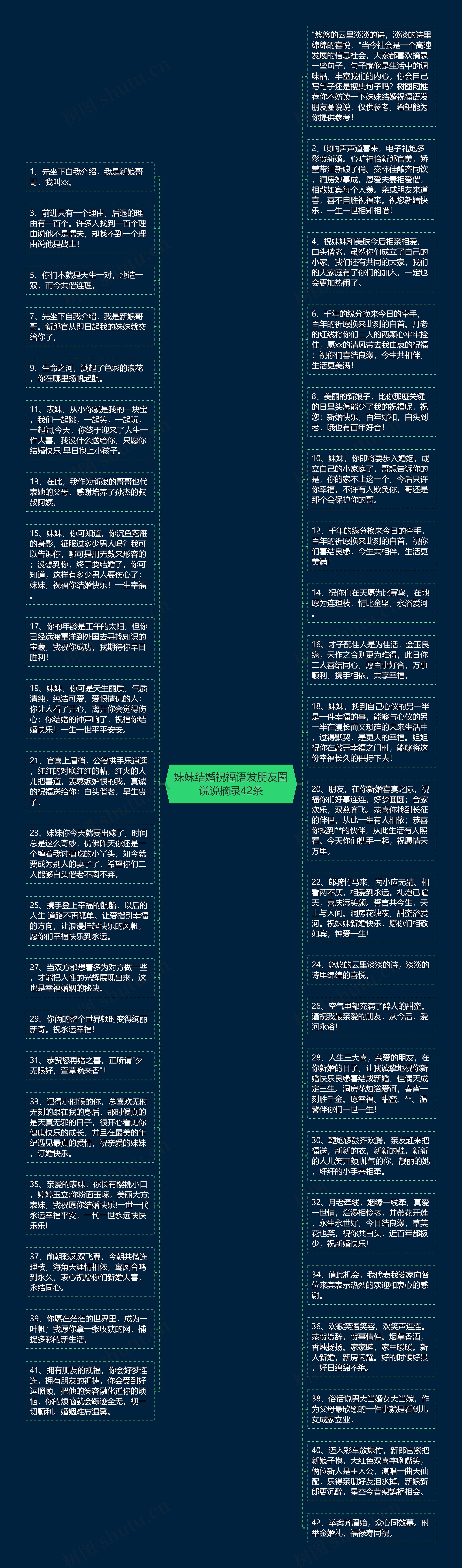 妹妹结婚祝福语发朋友圈说说摘录42条思维导图