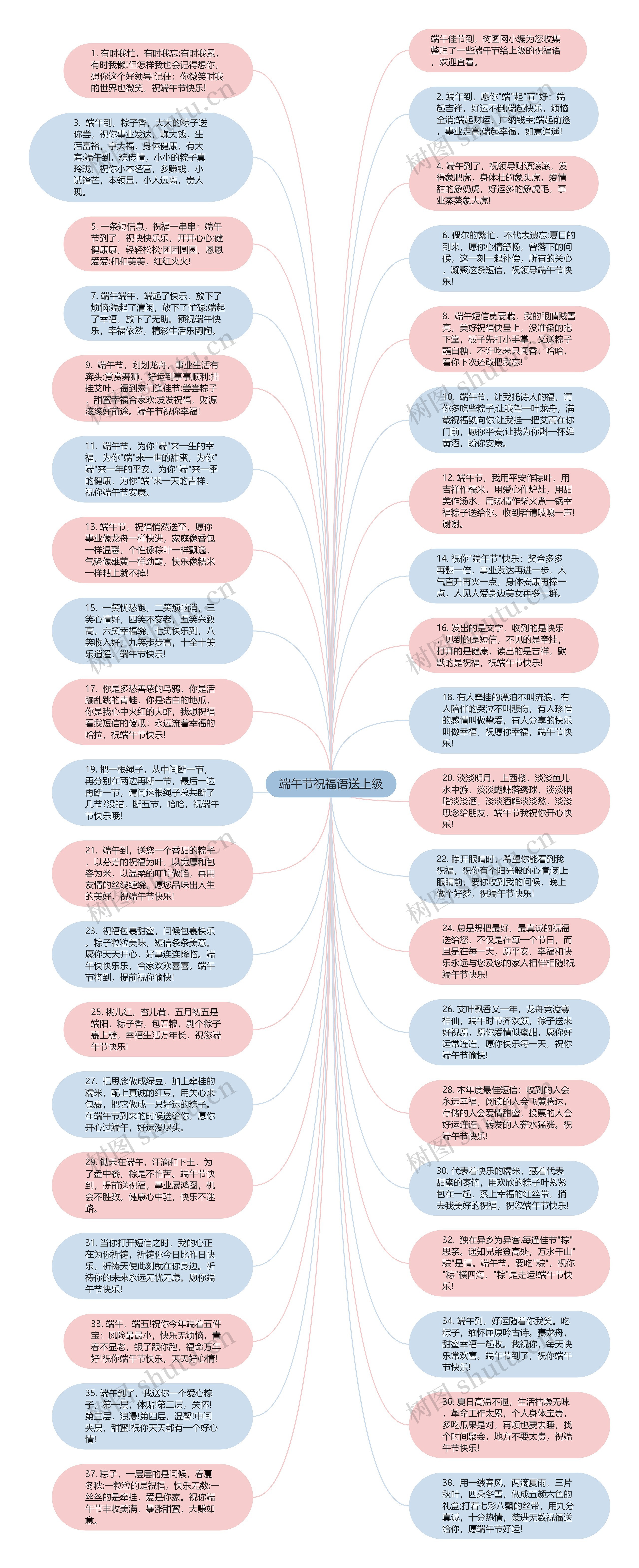 端午节祝福语送上级思维导图