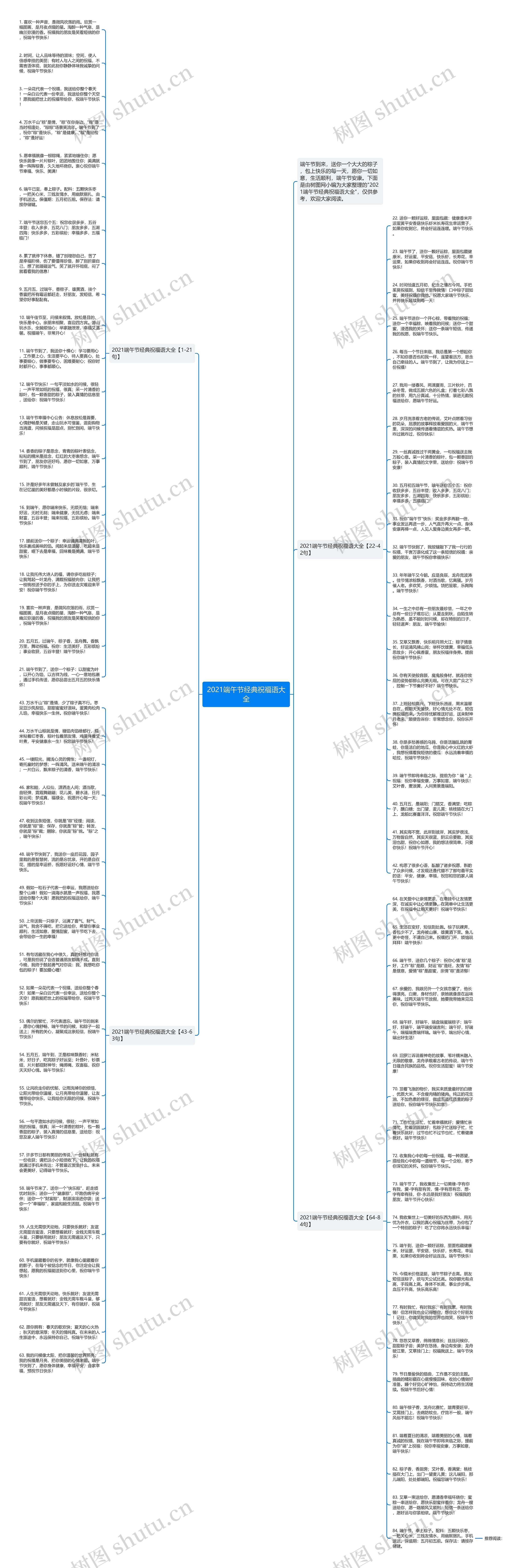 2021端午节经典祝福语大全思维导图