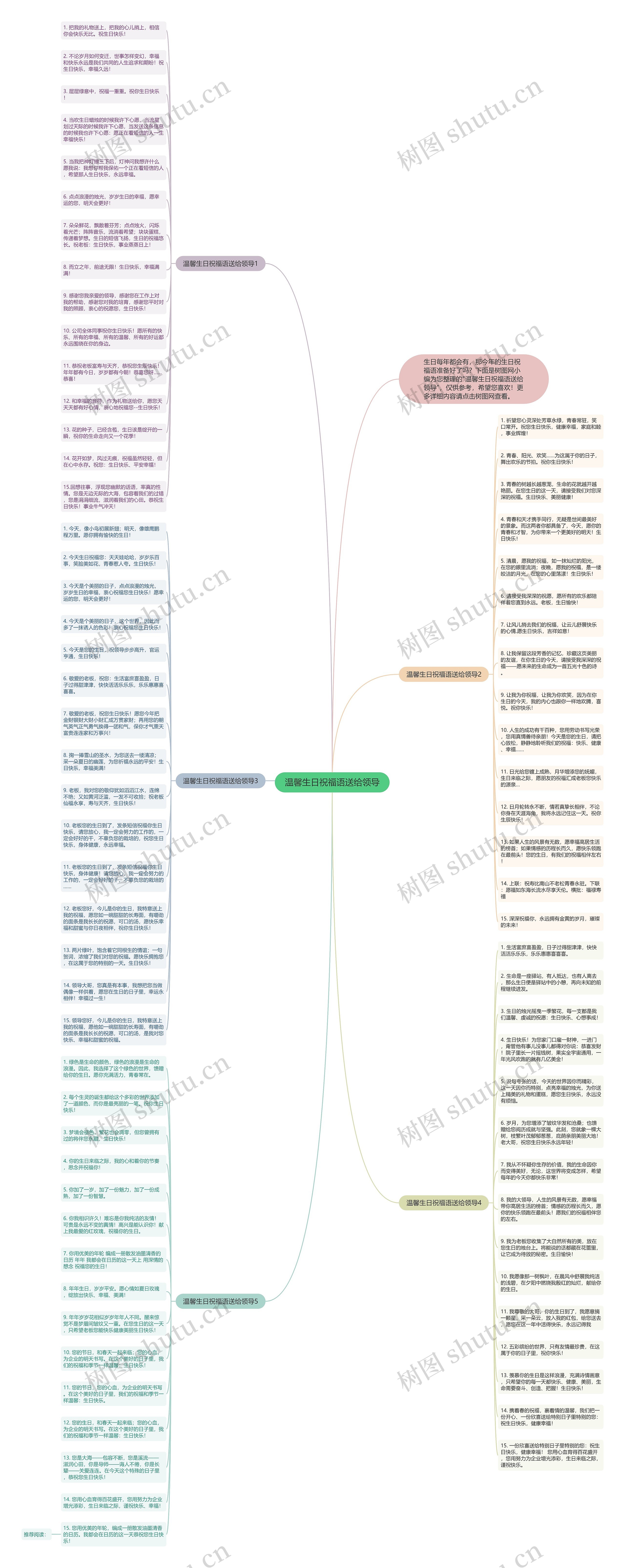 温馨生日祝福语送给领导思维导图