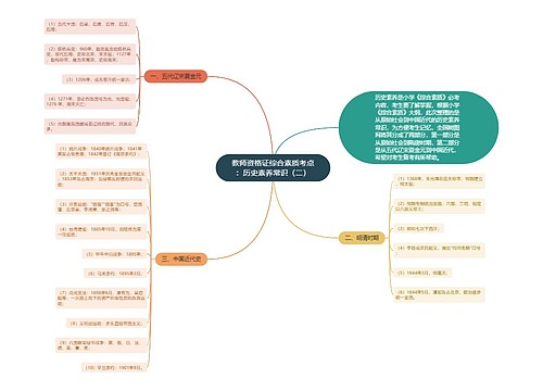 教师资格证综合素质考点：历史素养常识（二）