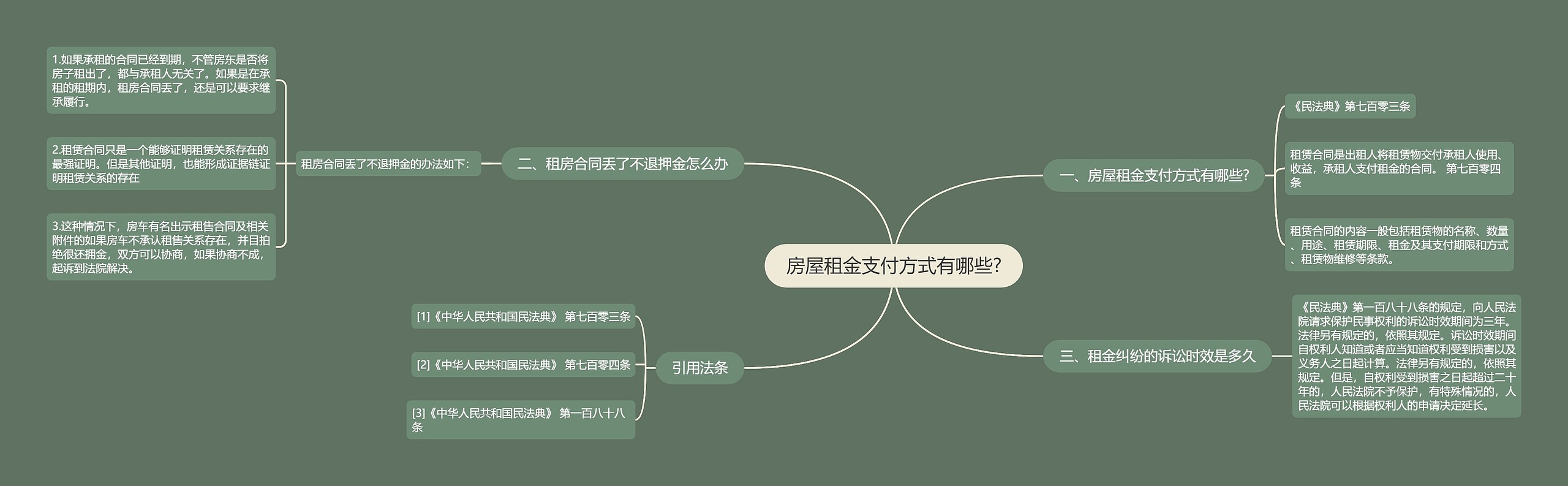 房屋租金支付方式有哪些?思维导图