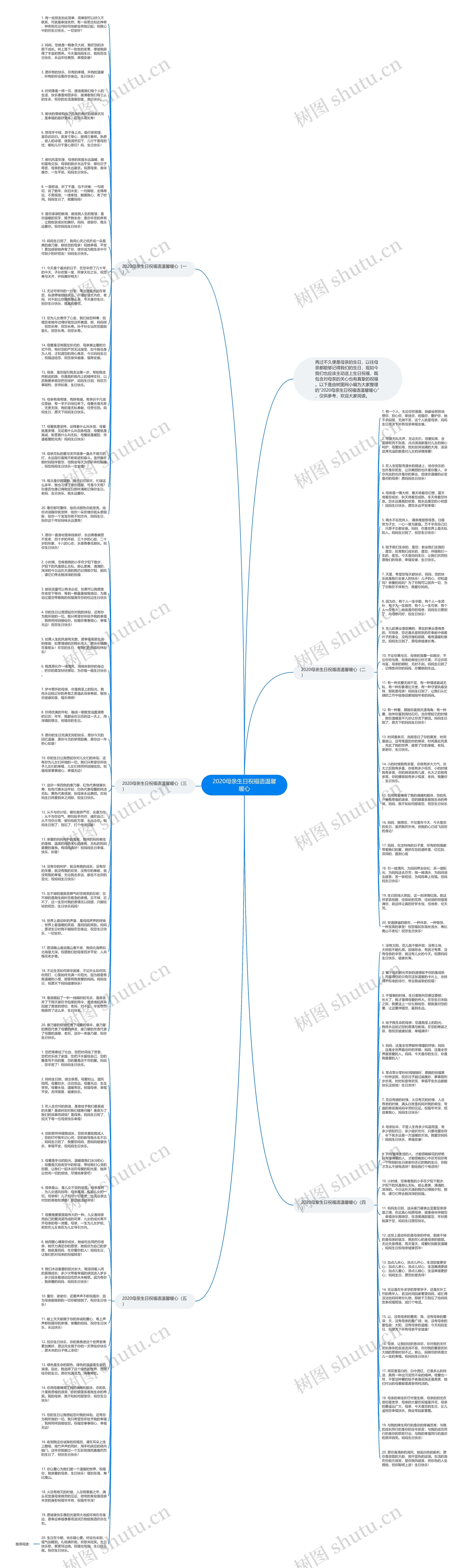2020母亲生日祝福语温馨暖心思维导图