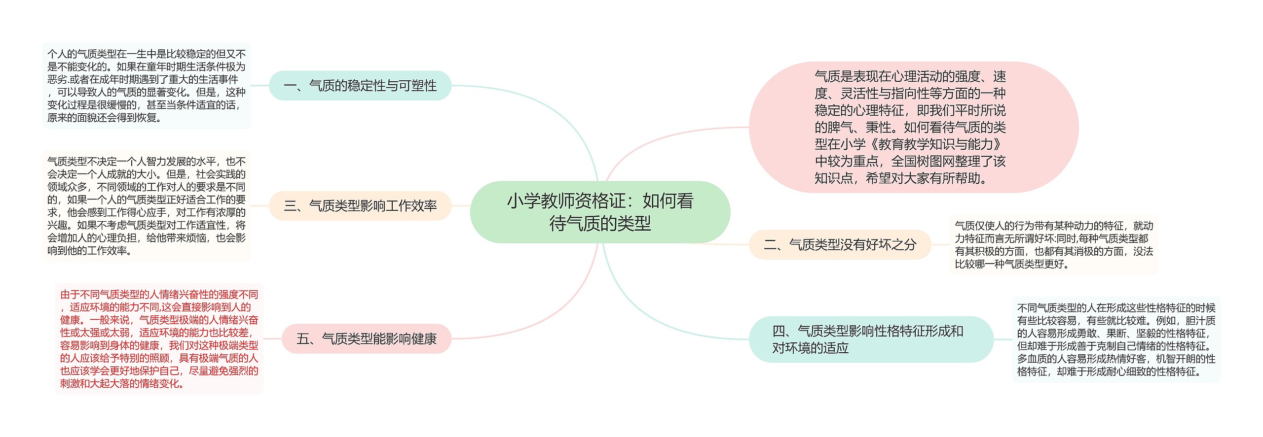 小学教师资格证：如何看待气质的类型