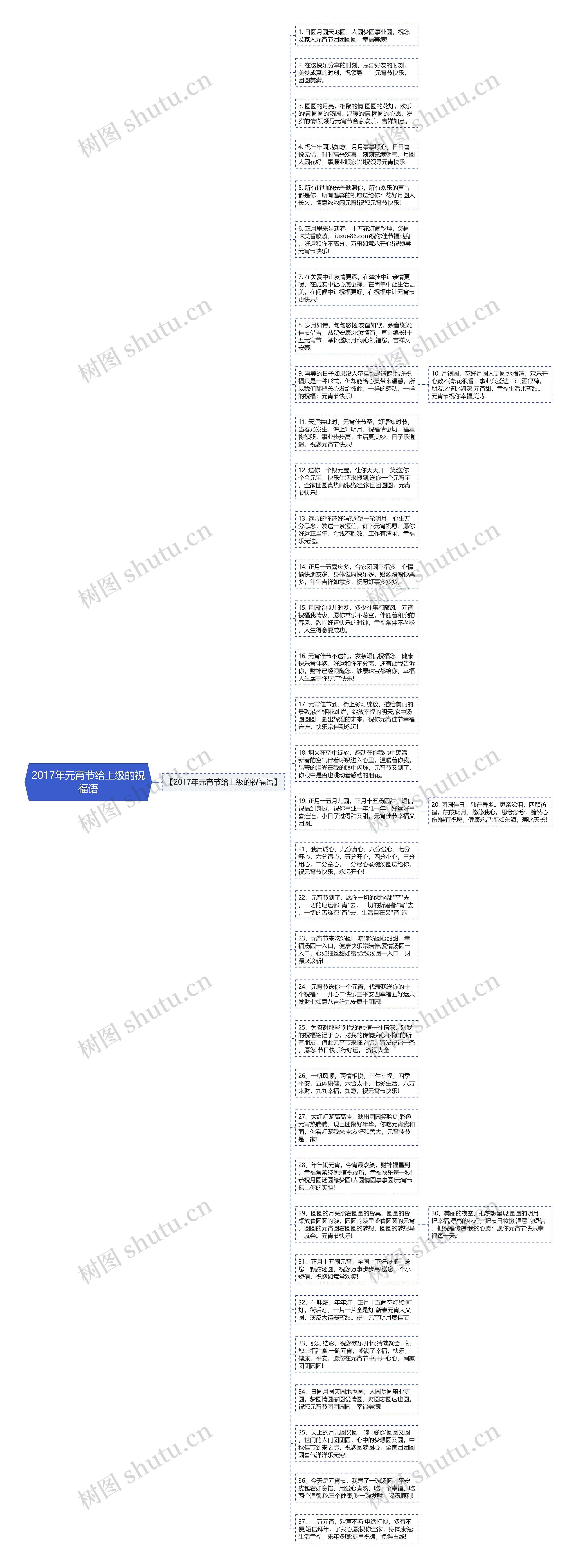 2017年元宵节给上级的祝福语思维导图