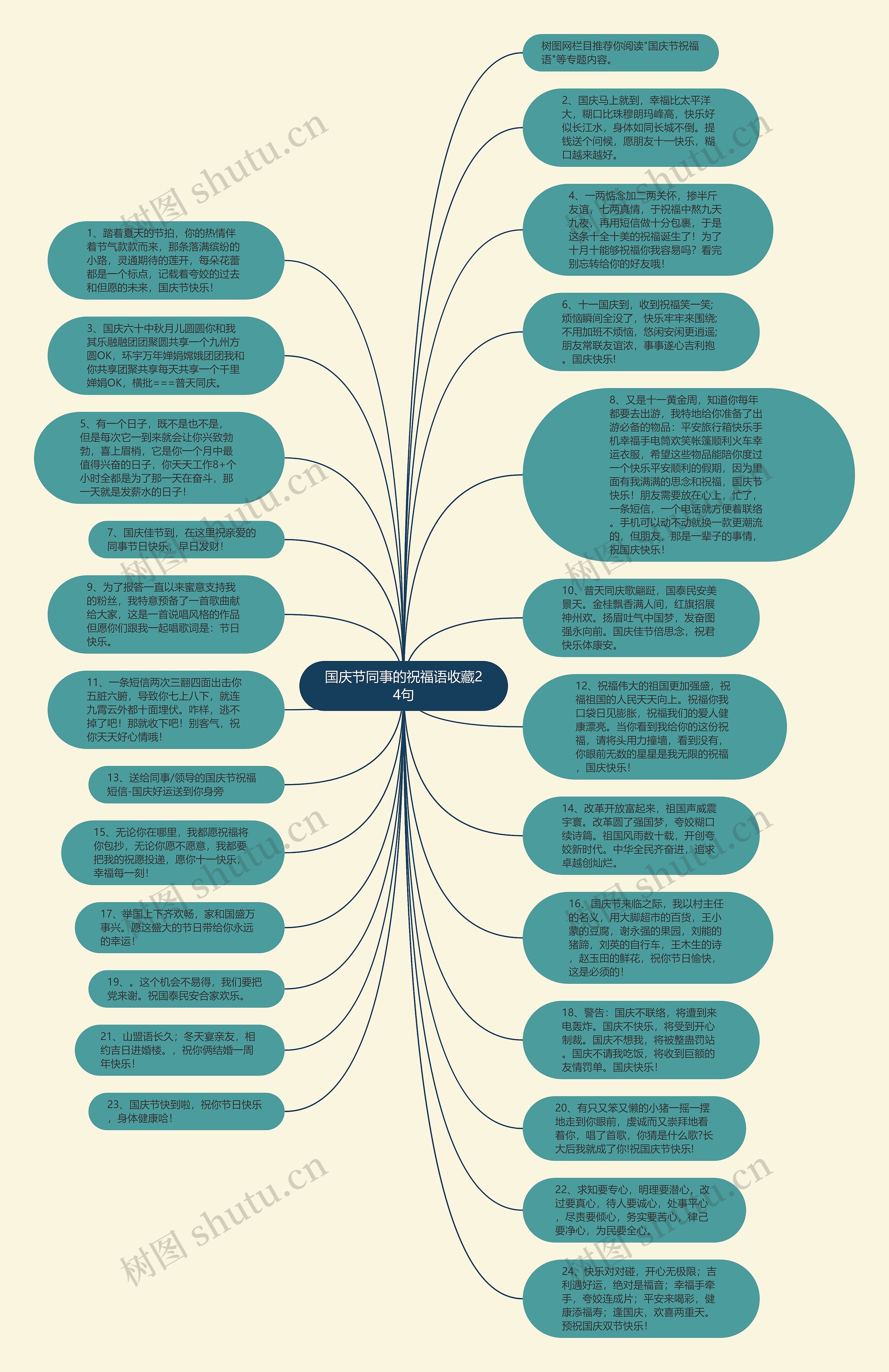 国庆节同事的祝福语收藏24句思维导图