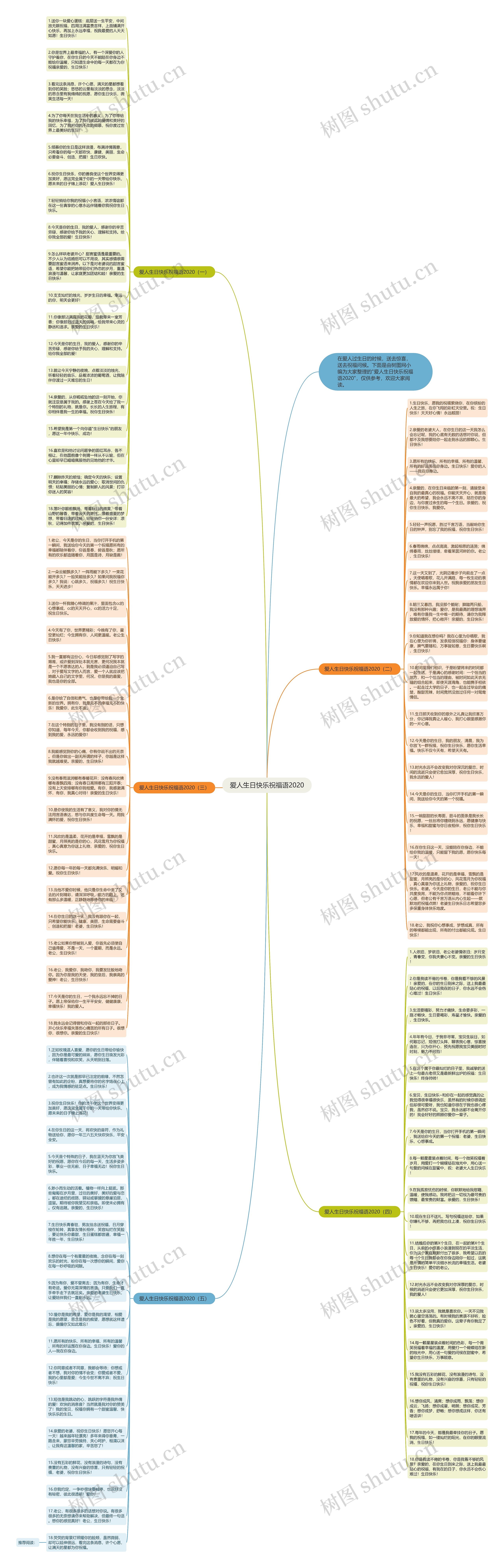 爱人生日快乐祝福语2020思维导图