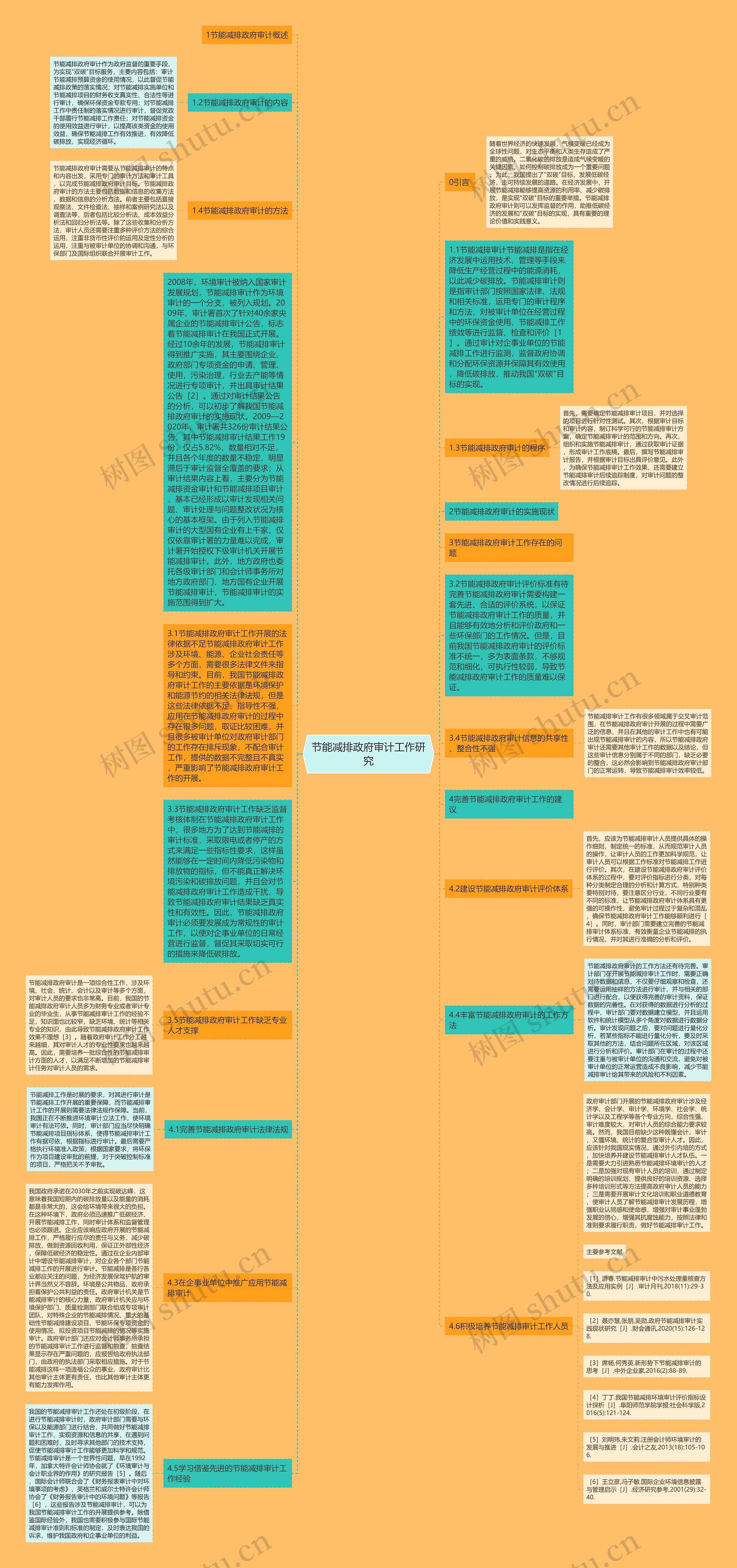 节能减排政府审计工作研究思维导图