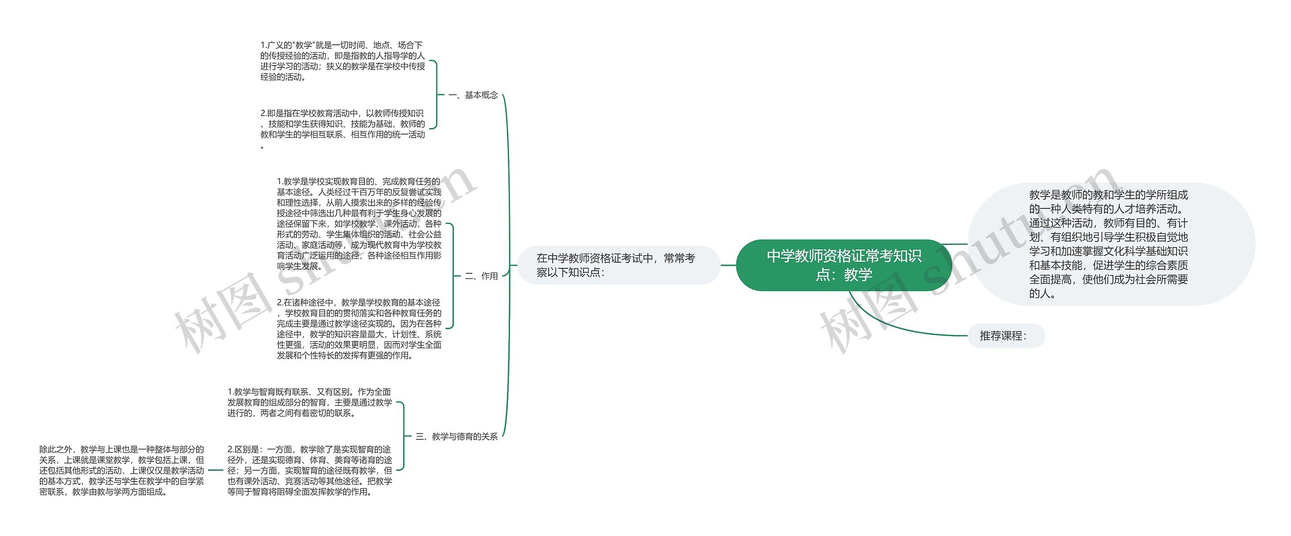 中学教师资格证常考知识点：教学思维导图