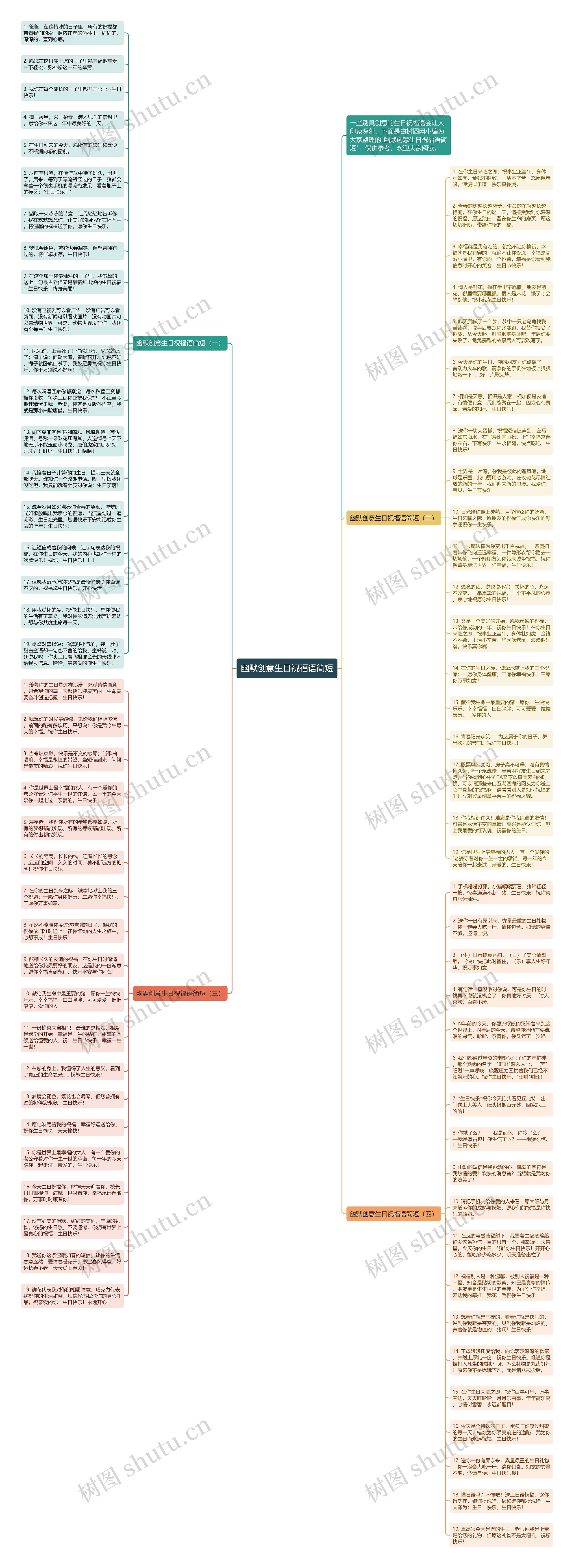 幽默创意生日祝福语简短思维导图