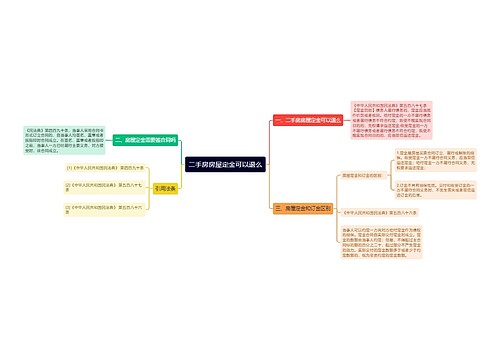 二手房房屋定金可以退么