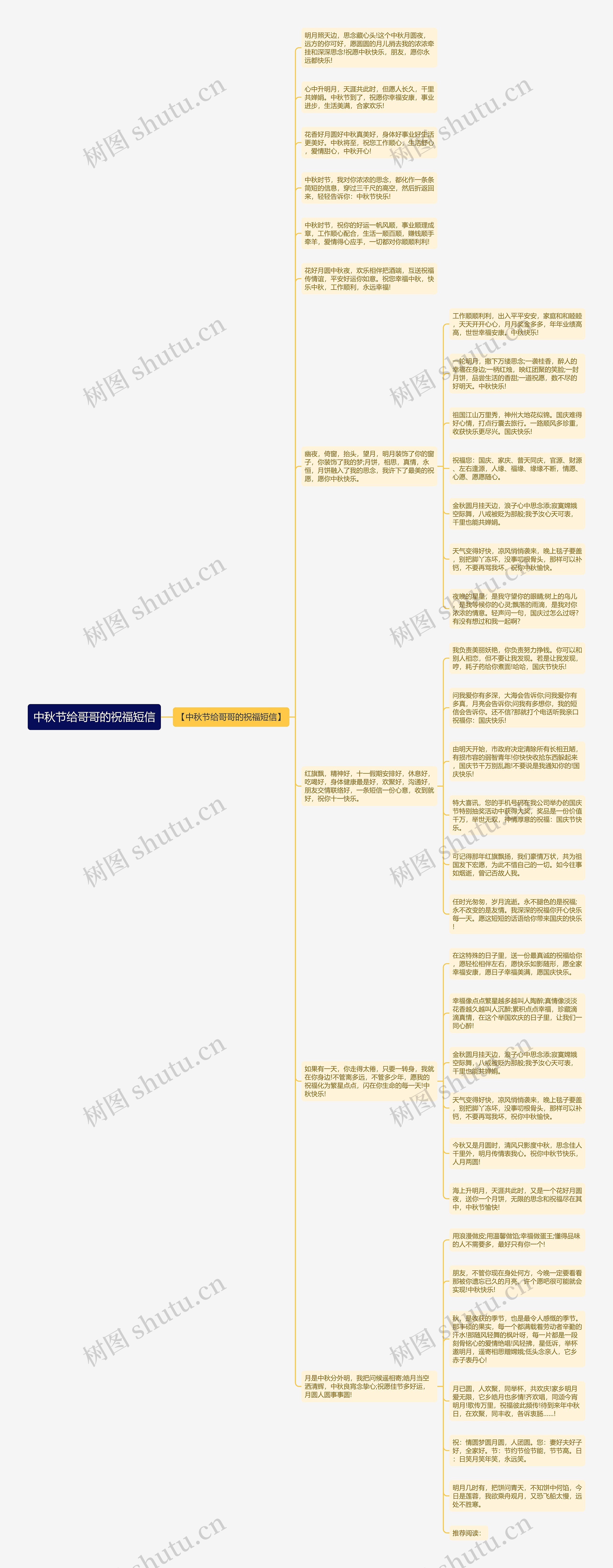 中秋节给哥哥的祝福短信思维导图