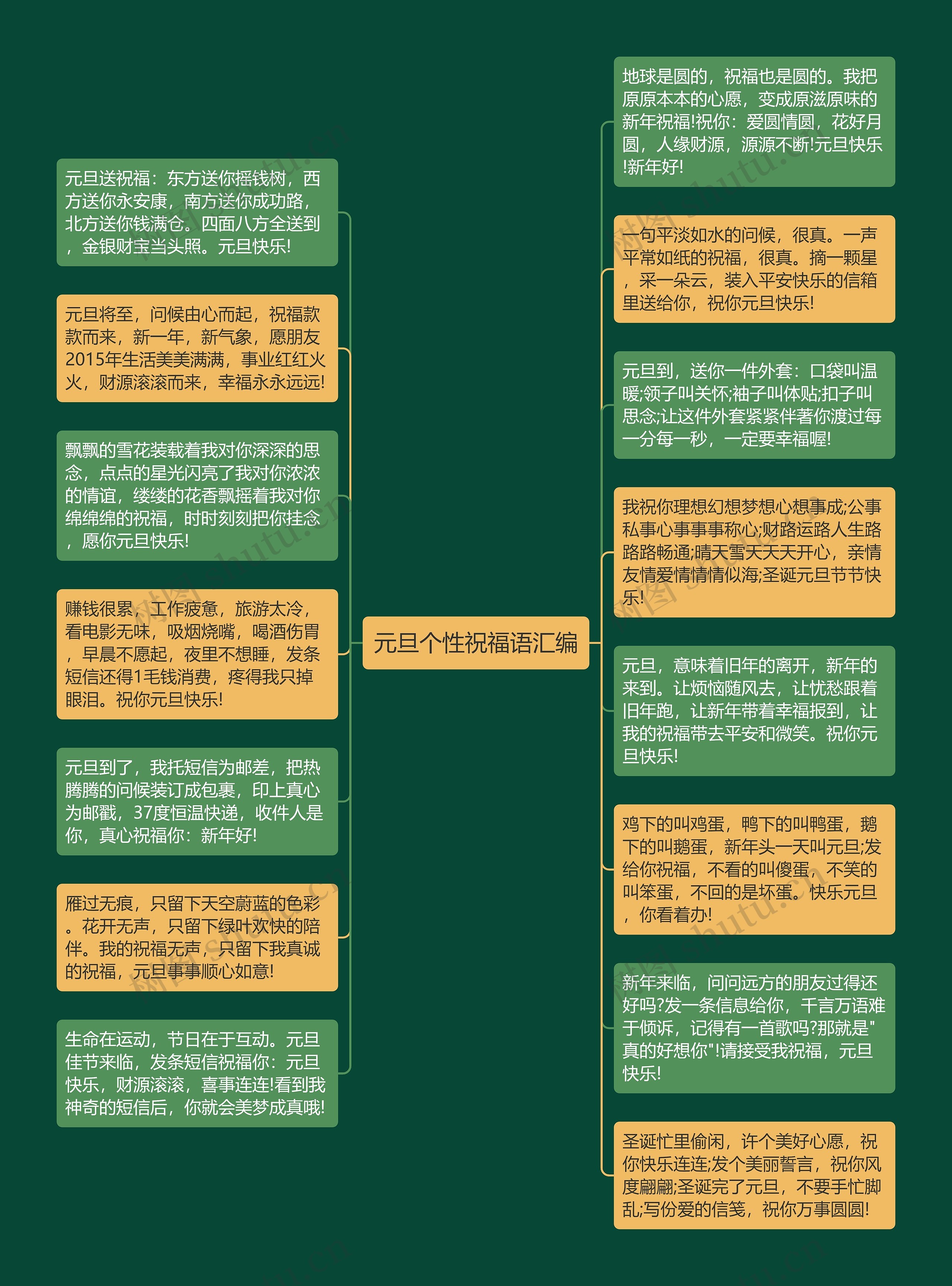 元旦个性祝福语汇编思维导图