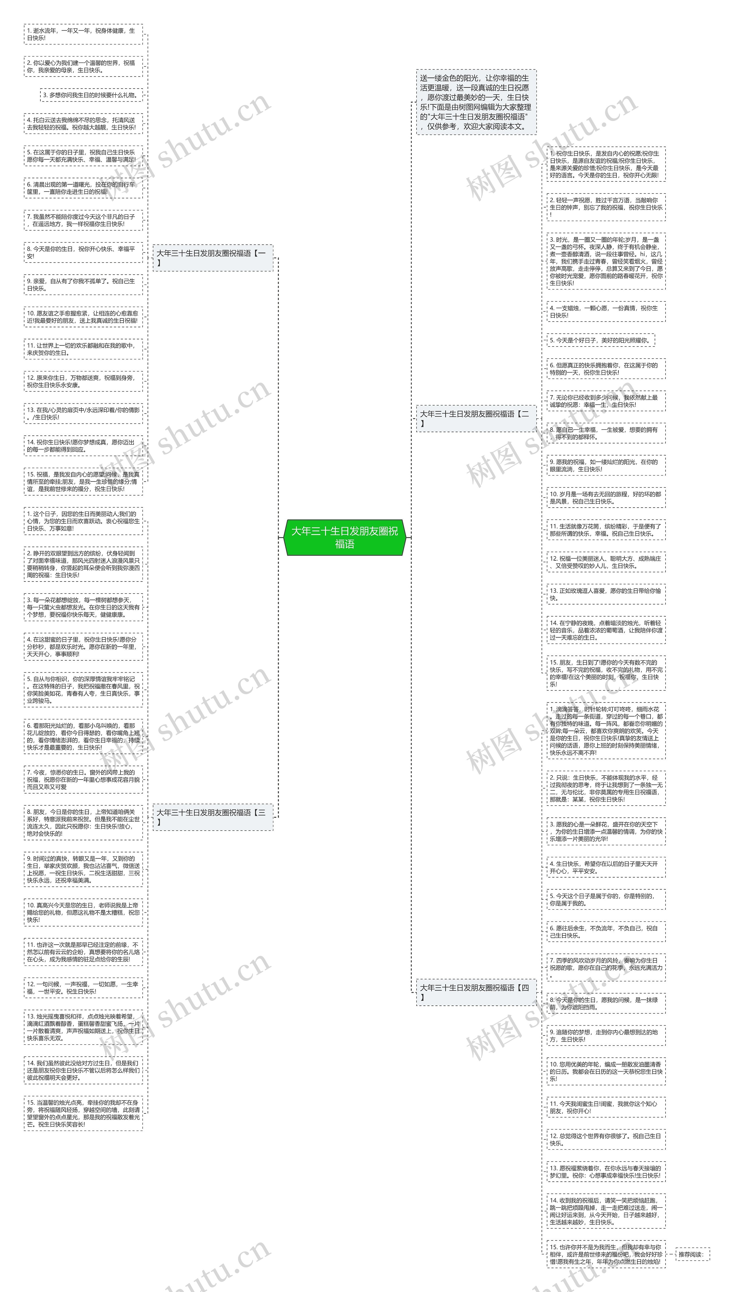 大年三十生日发朋友圈祝福语思维导图