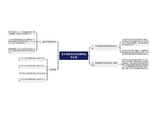 关于租房合同未到期押金怎么退