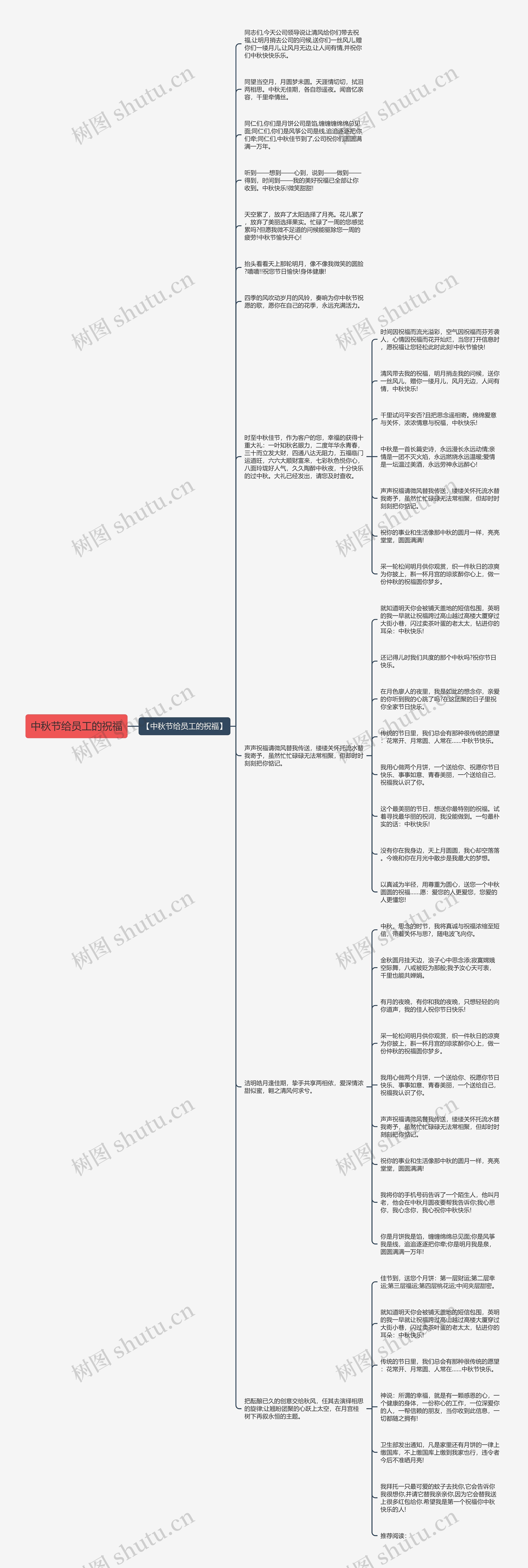 中秋节给员工的祝福思维导图
