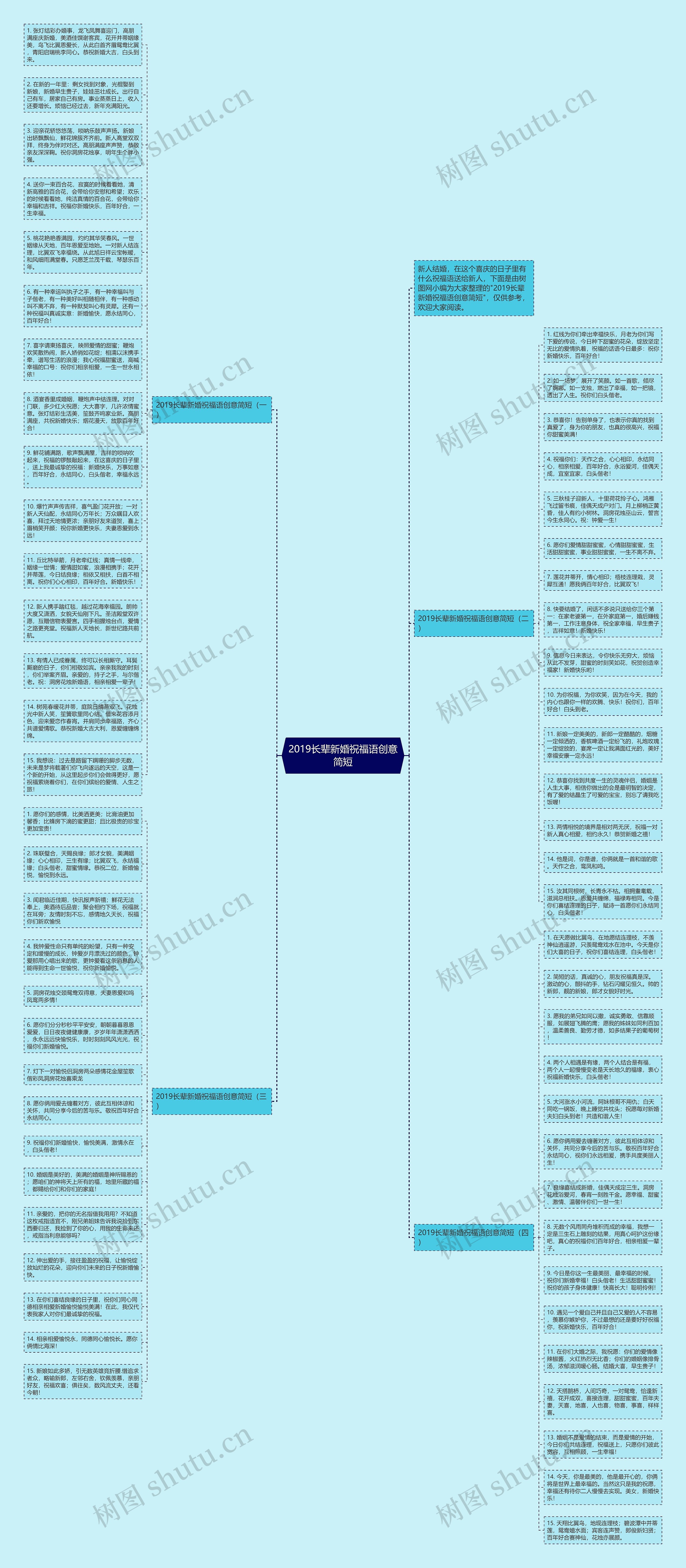 2019长辈新婚祝福语创意简短思维导图