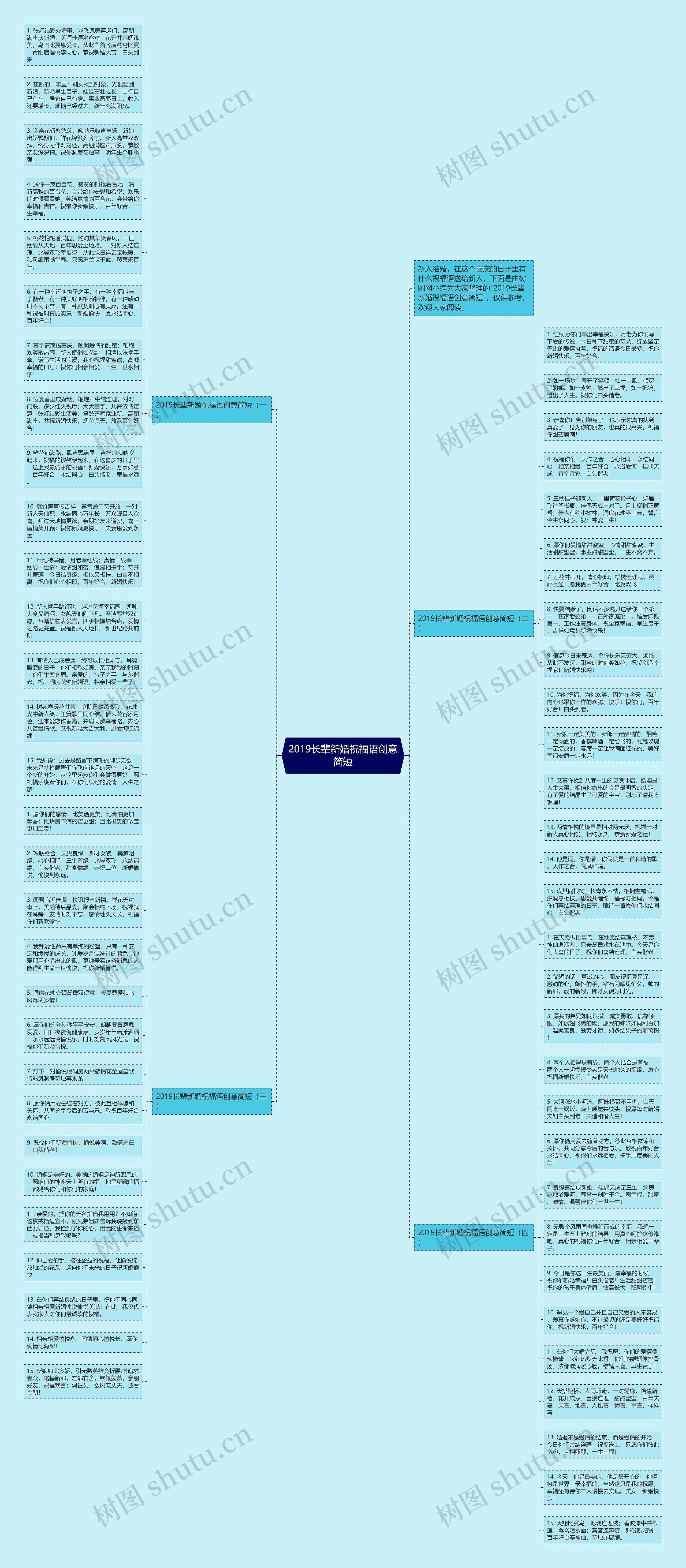 2019长辈新婚祝福语创意简短思维导图高清图 2019长辈新婚祝福语创意简短思维导图