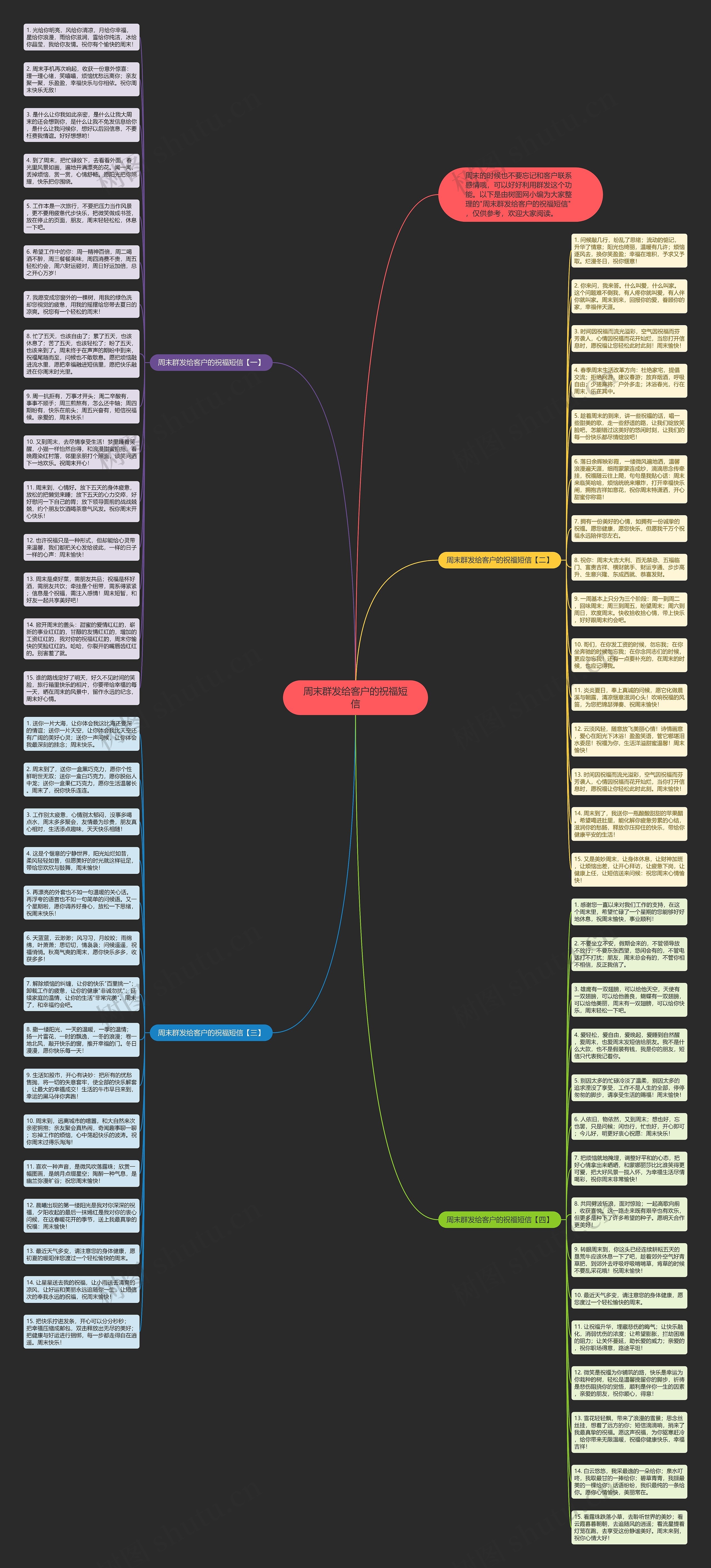 周末群发给客户的祝福短信思维导图
