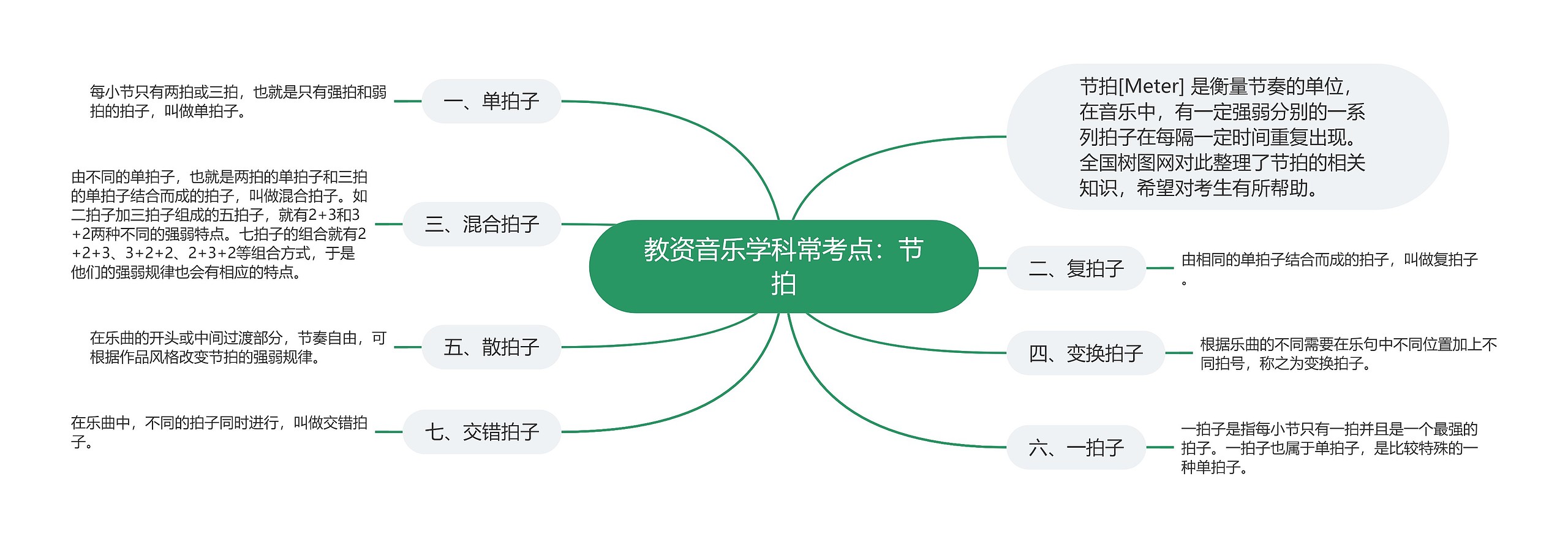 教资音乐学科常考点：节拍