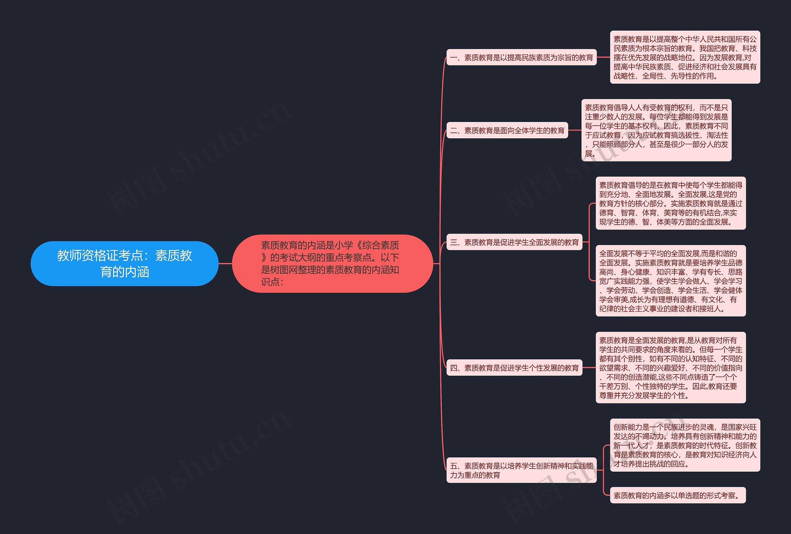 教师资格证考点：素质教育的内涵思维导图