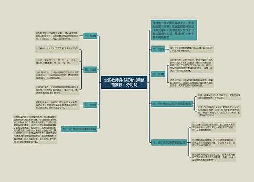 全国教师资格证考试网整理推荐：分封制