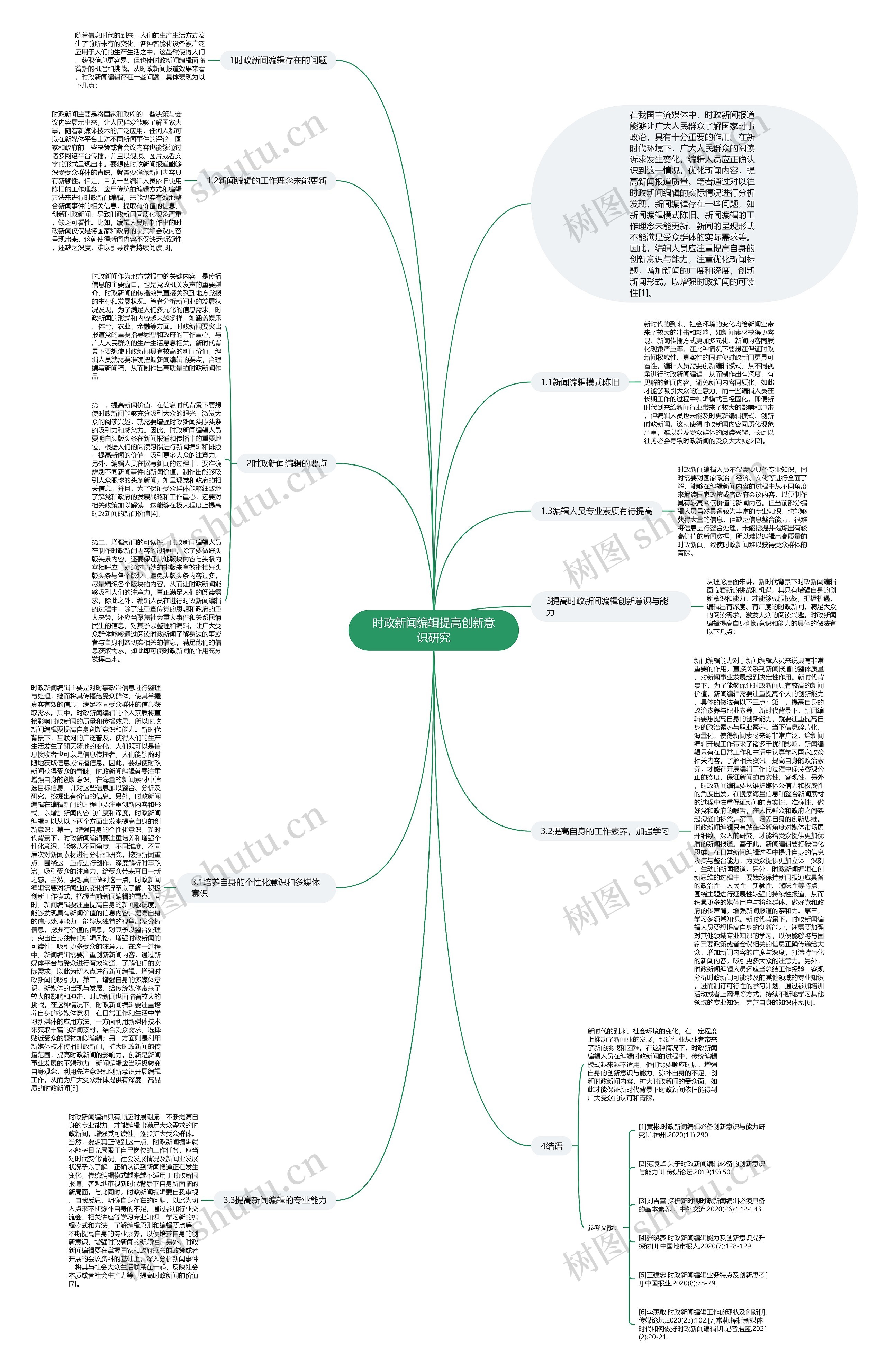 时政新闻编辑提高创新意识研究思维导图