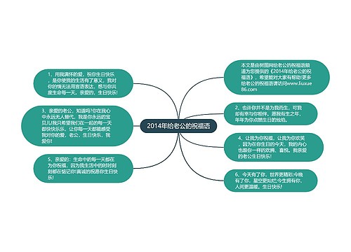 2014年给老公的祝福语思维导图