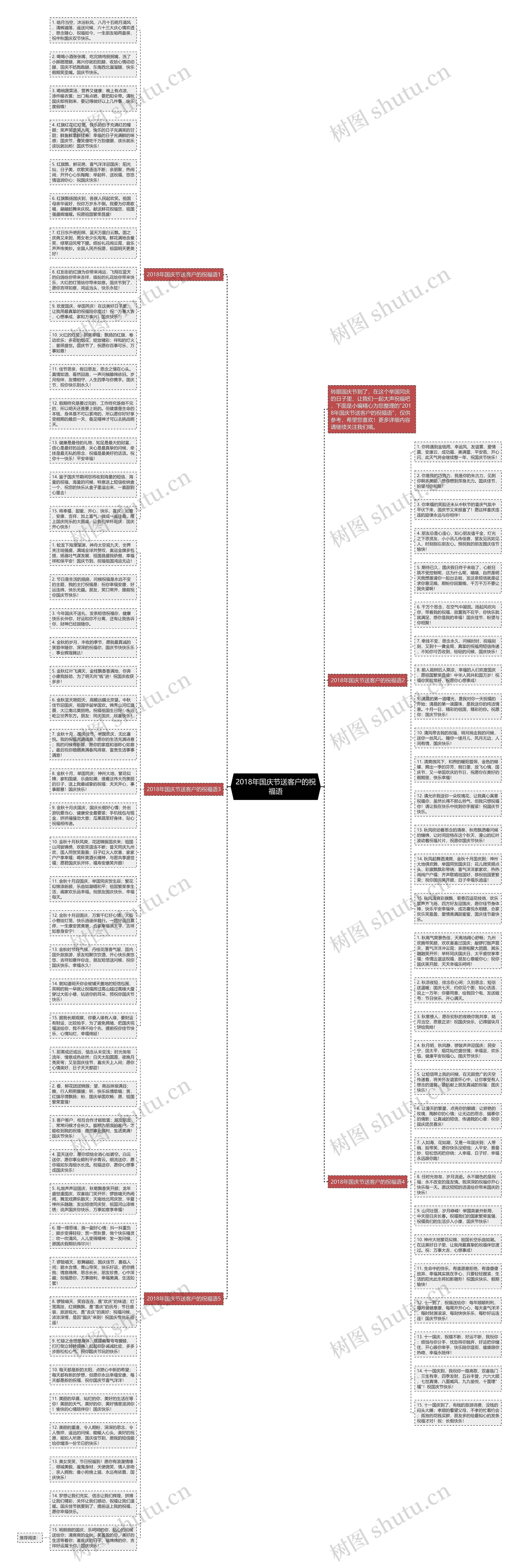 2018年国庆节送客户的祝福语思维导图高清图 2018年国庆节送客户的祝福语思维导图