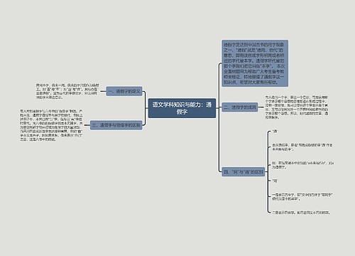 语文学科知识与能力：通假字