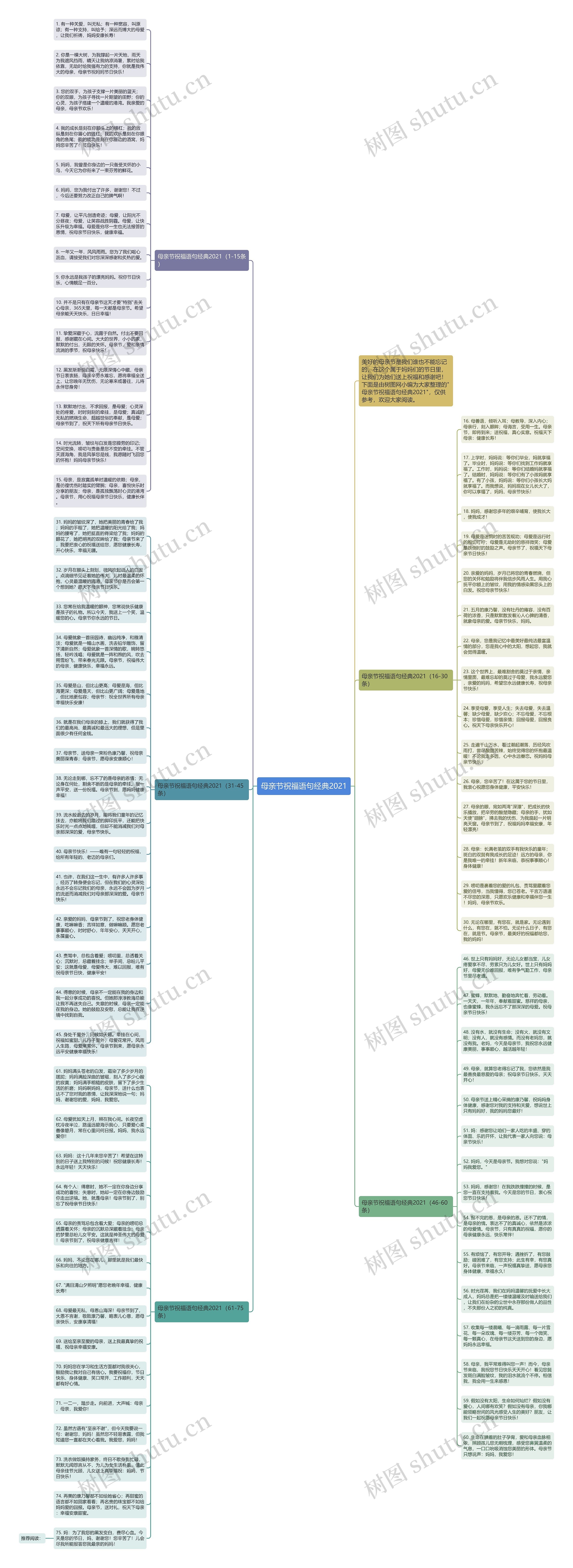 母亲节祝福语句经典2021思维导图